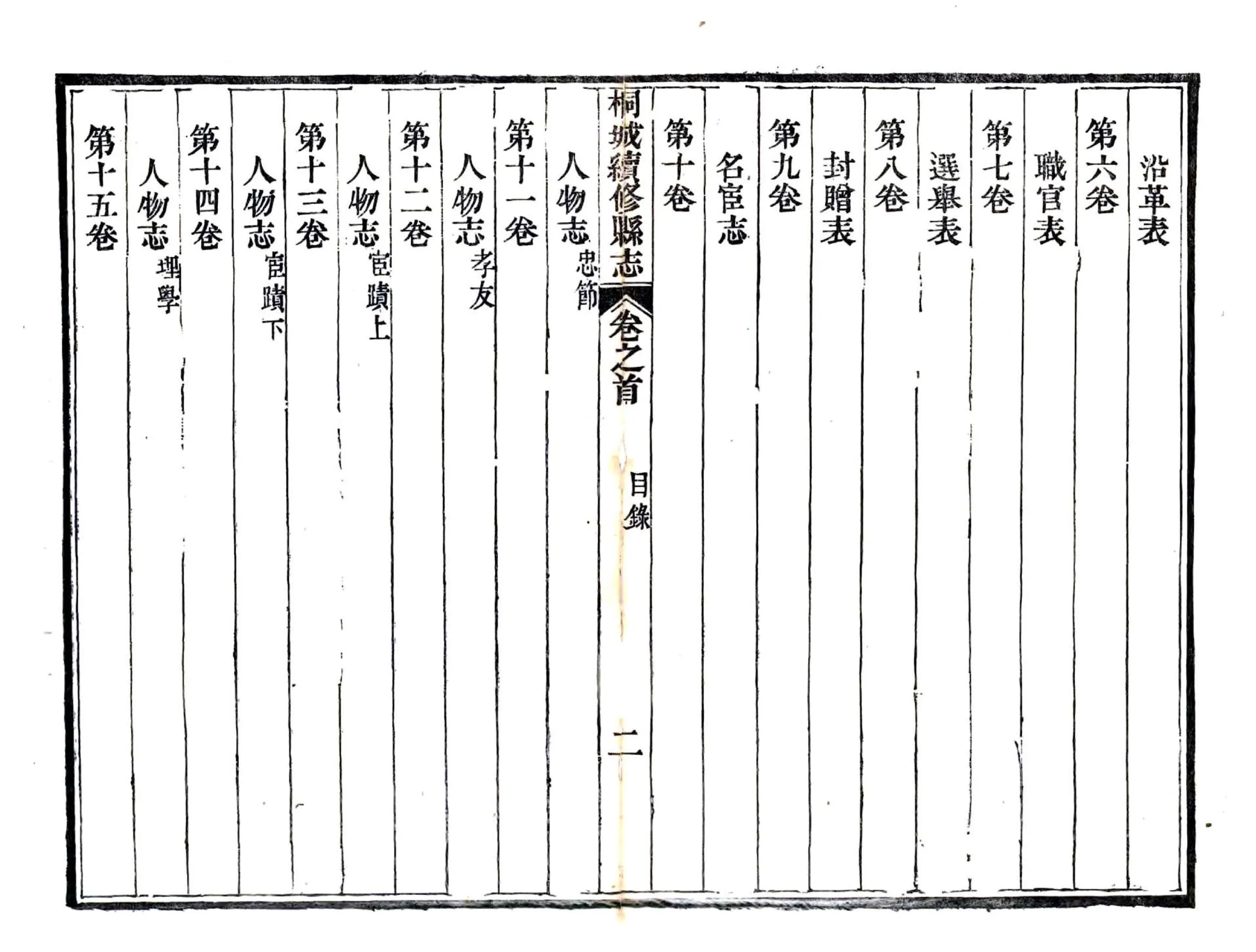 桐城续修县志（道光） 在线预览第7页