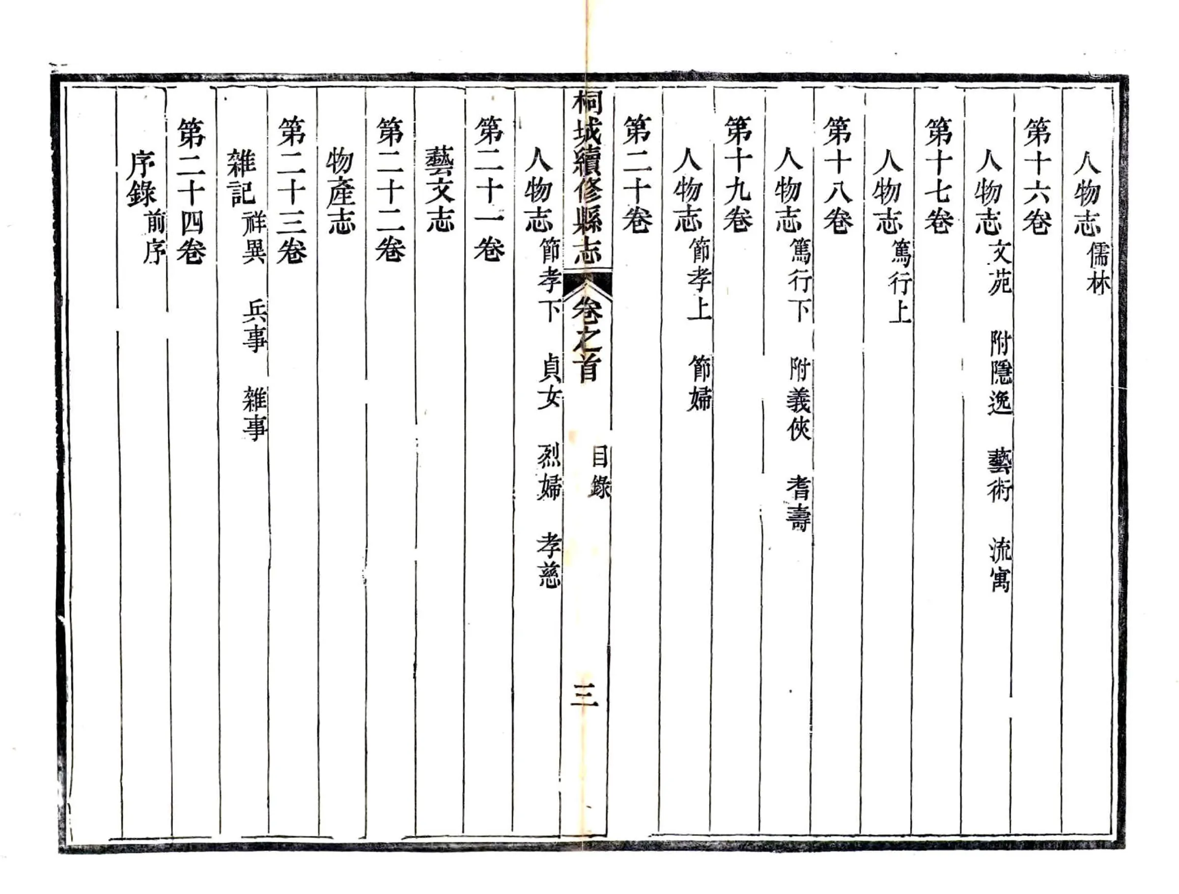 桐城续修县志（道光） 在线预览第8页