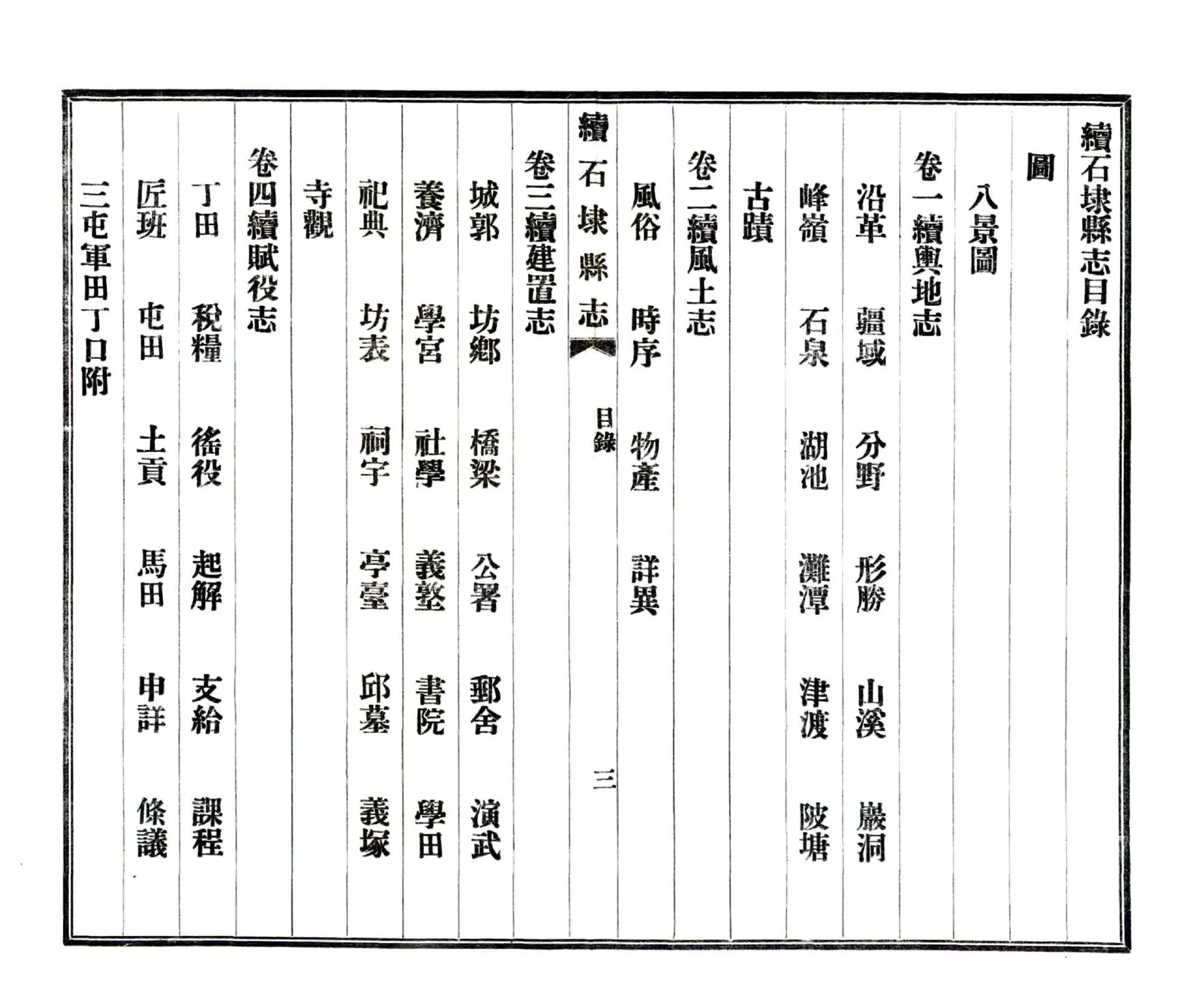 续石埭县志（乾隆） 在线预览第4页