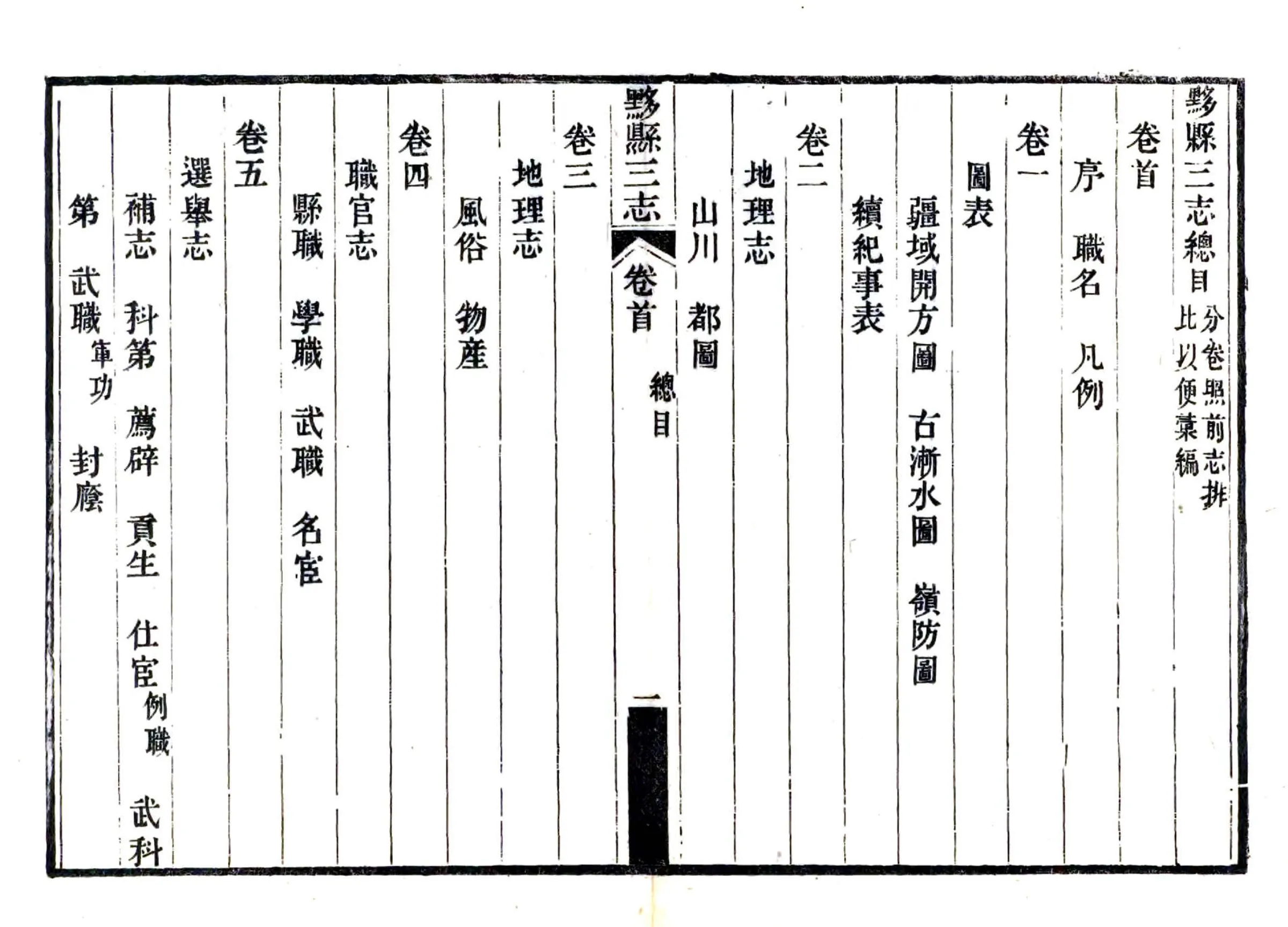 黟县三志（同治） 在线预览第6页