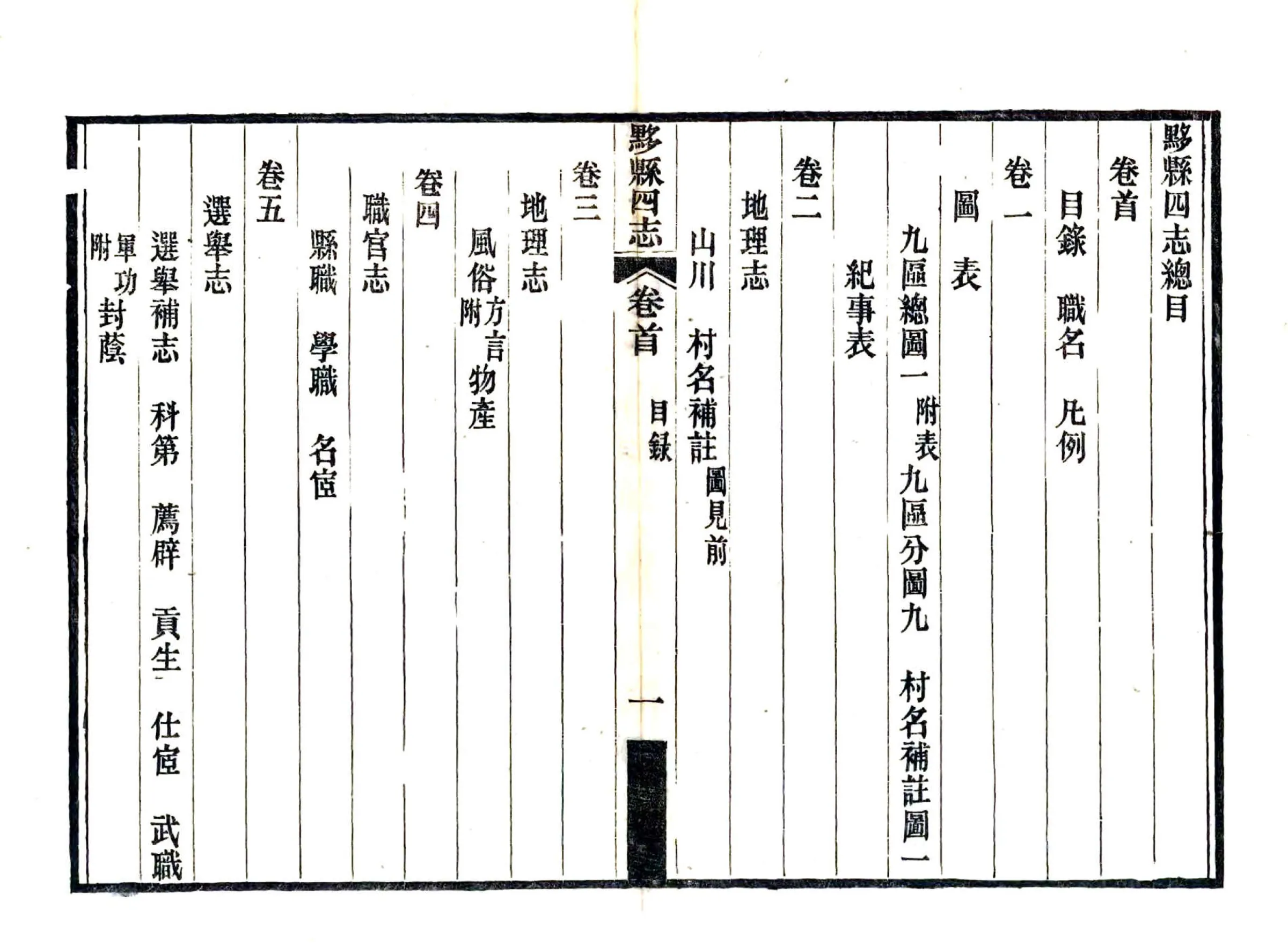 黟县四志（民国） 在线预览第5页