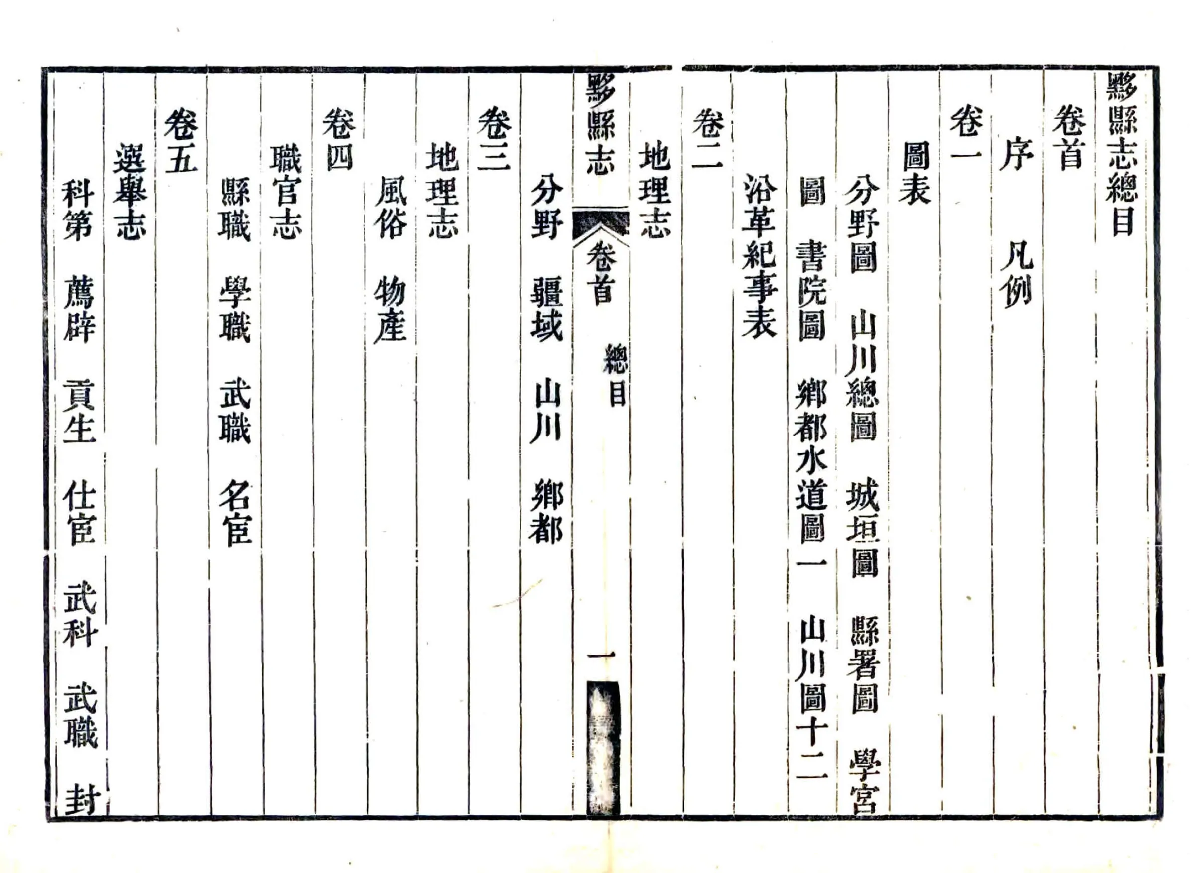 黟县志（嘉庆） 在线预览第6页