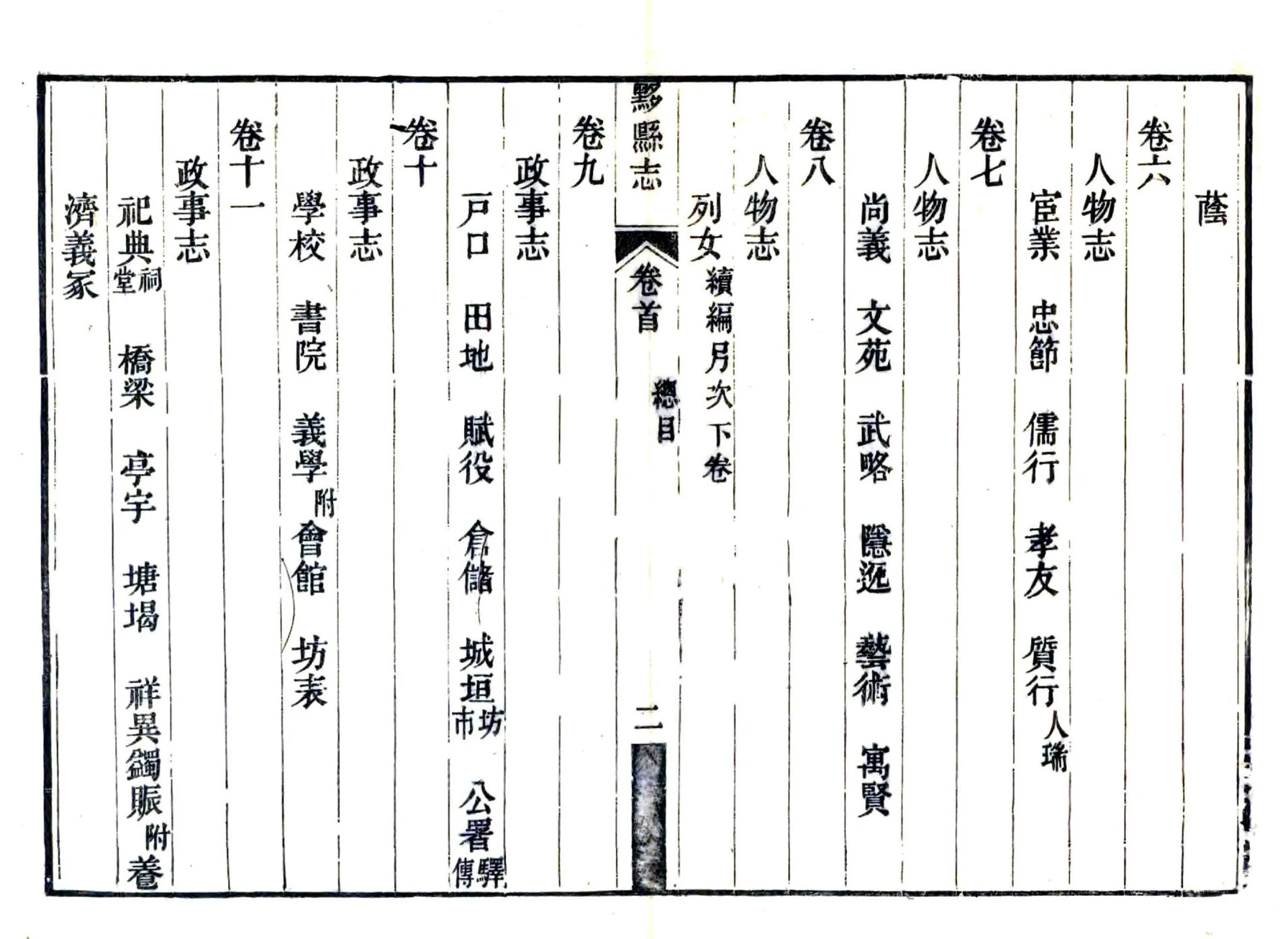 黟县志（嘉庆） 在线预览第7页