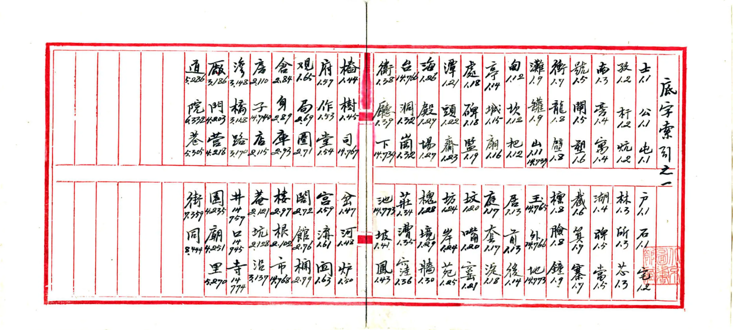 北京城区旧有地名检查材料存稿（民国） 在线预览第2页