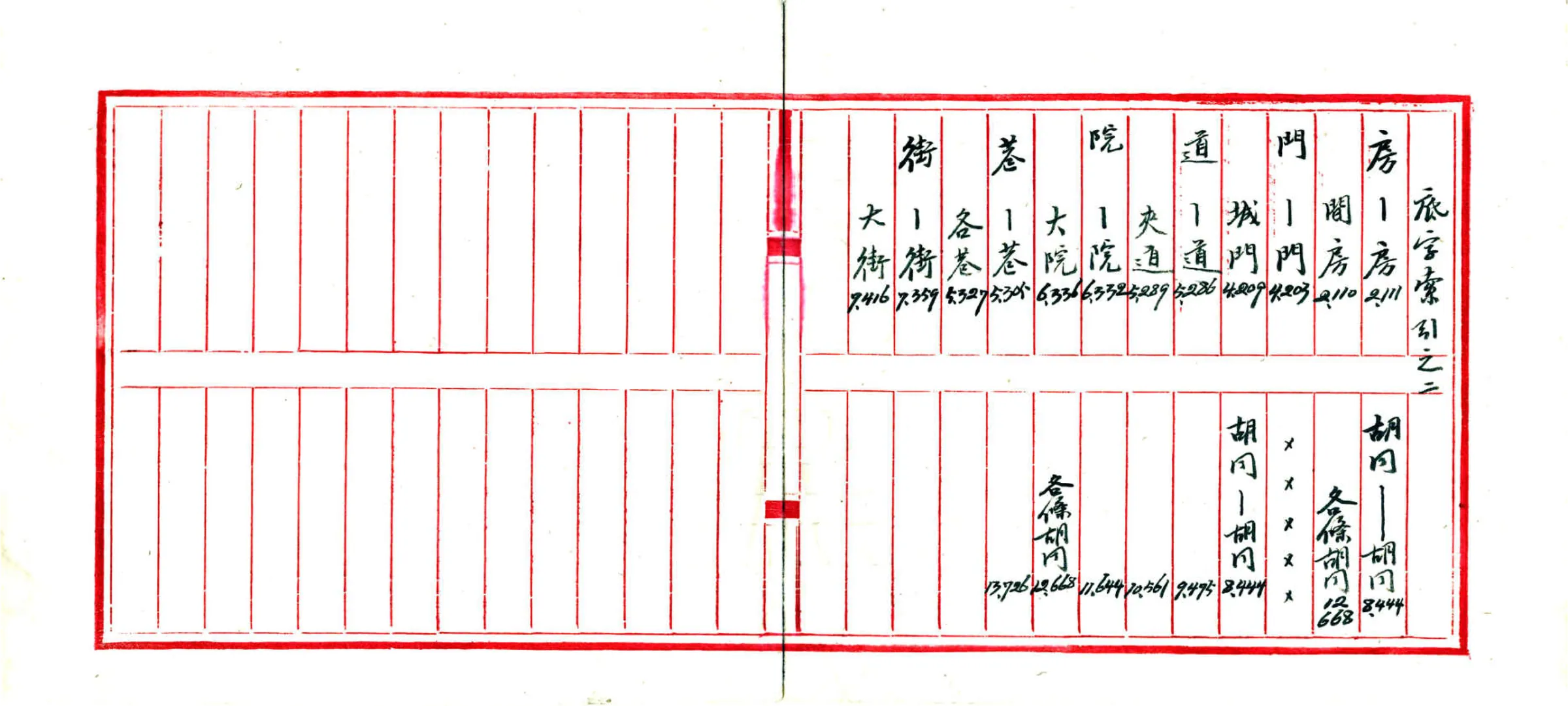 北京城区旧有地名检查材料存稿（民国） 在线预览第3页
