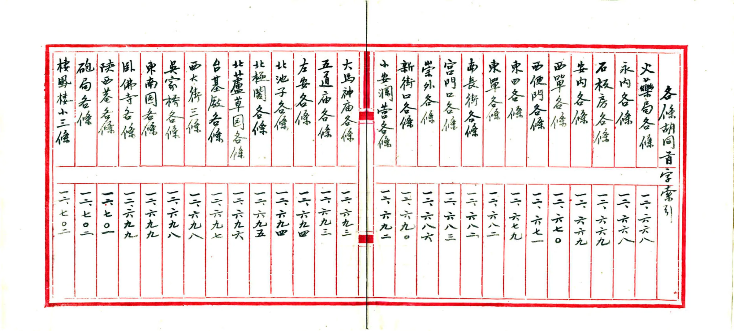 北京城区旧有地名检查材料存稿（民国） 在线预览第7页