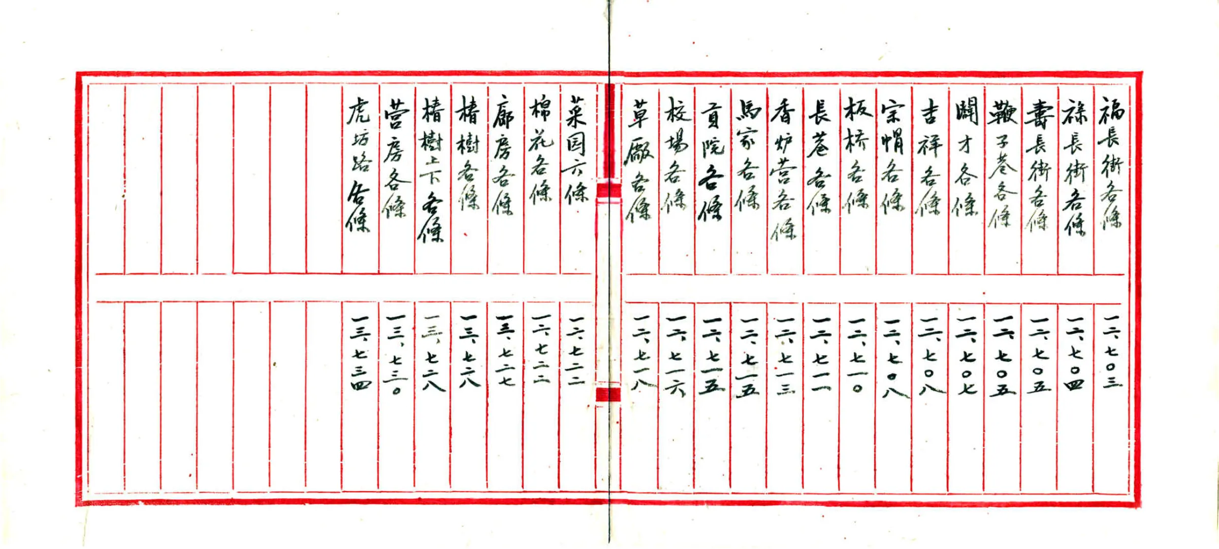 北京城区旧有地名检查材料存稿（民国） 在线预览第8页