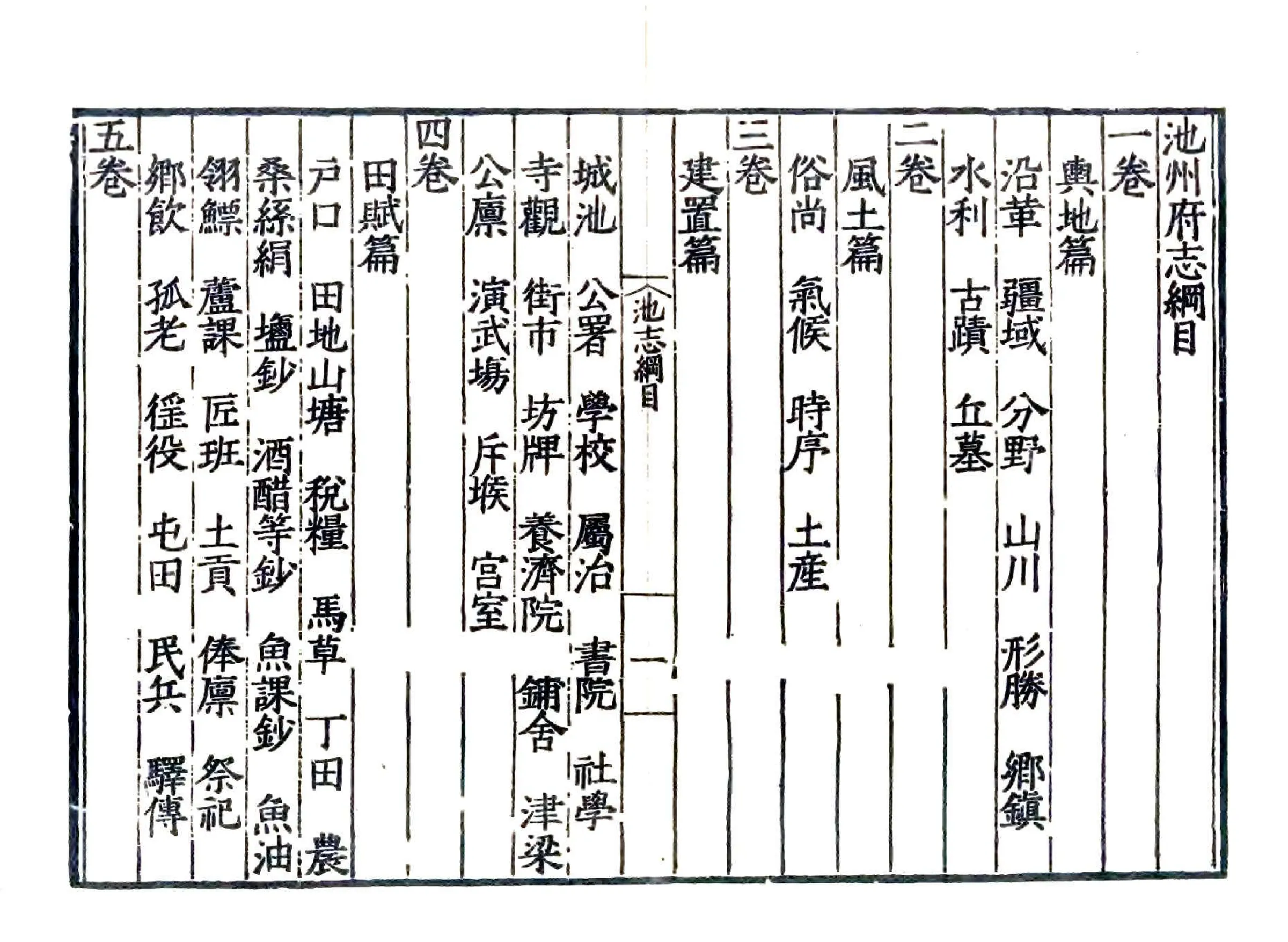 池州府志（嘉靖） 在线预览第6页