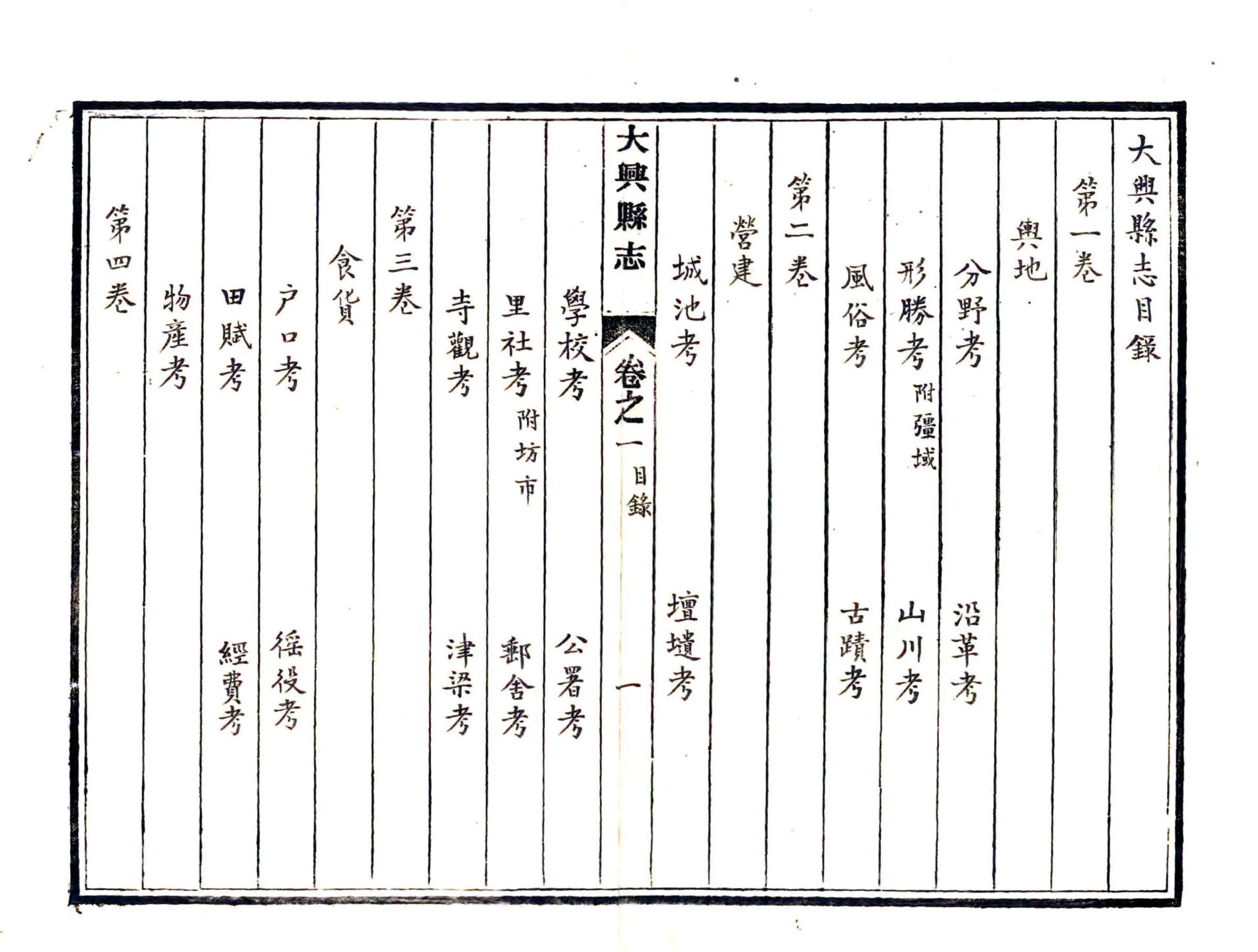 大兴县志（康熙） 在线预览第6页