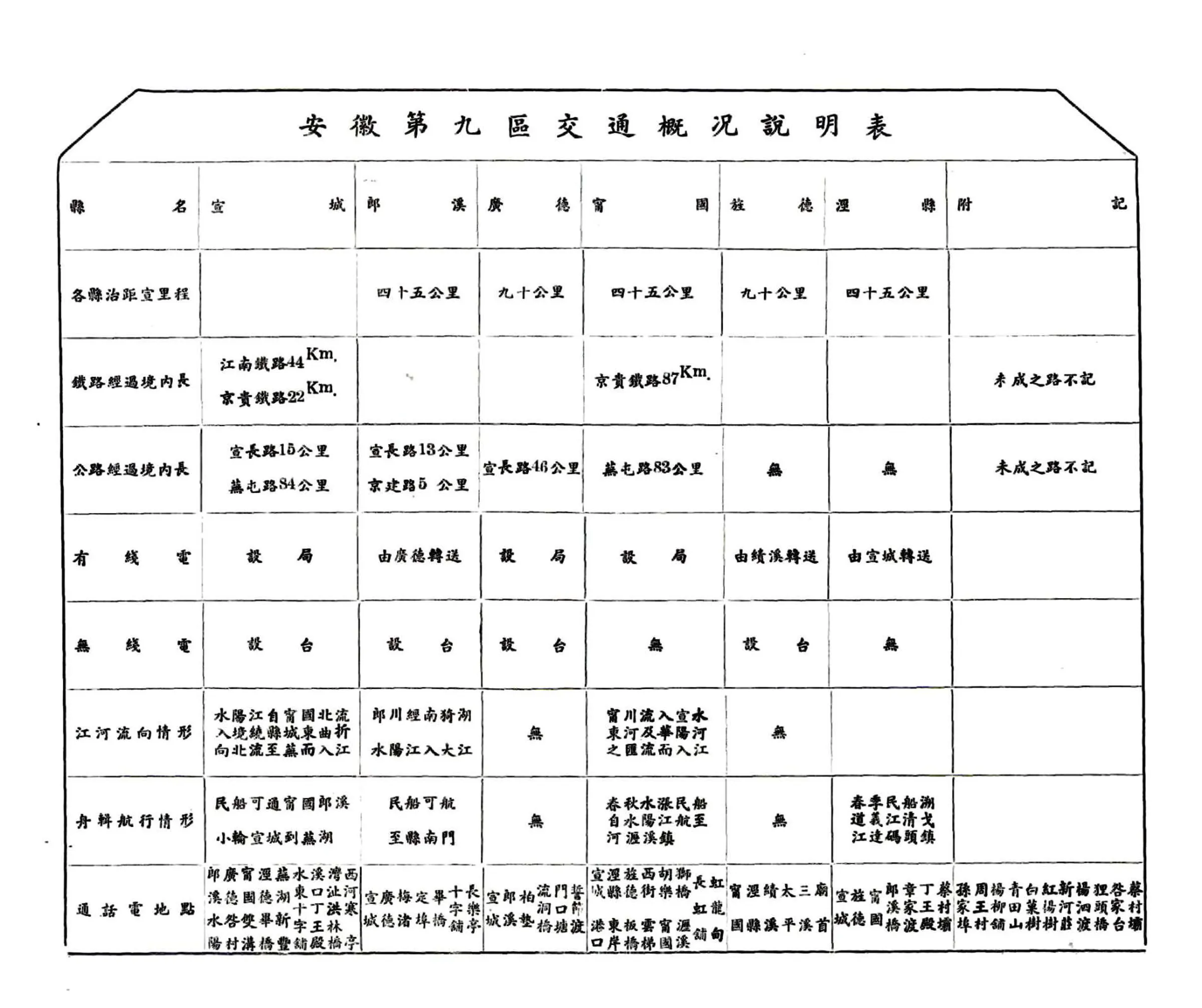 安徽第九区风土志略（民国） 在线预览第8页