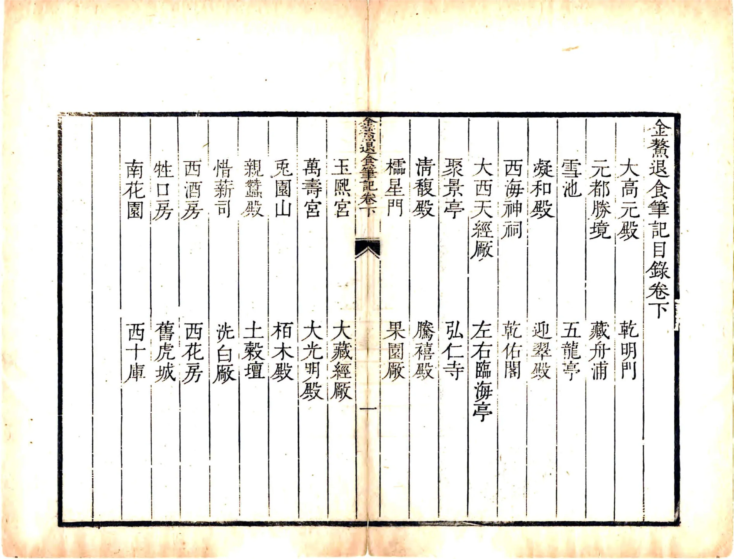 金鳌退食笔记（康熙） 在线预览第7页
