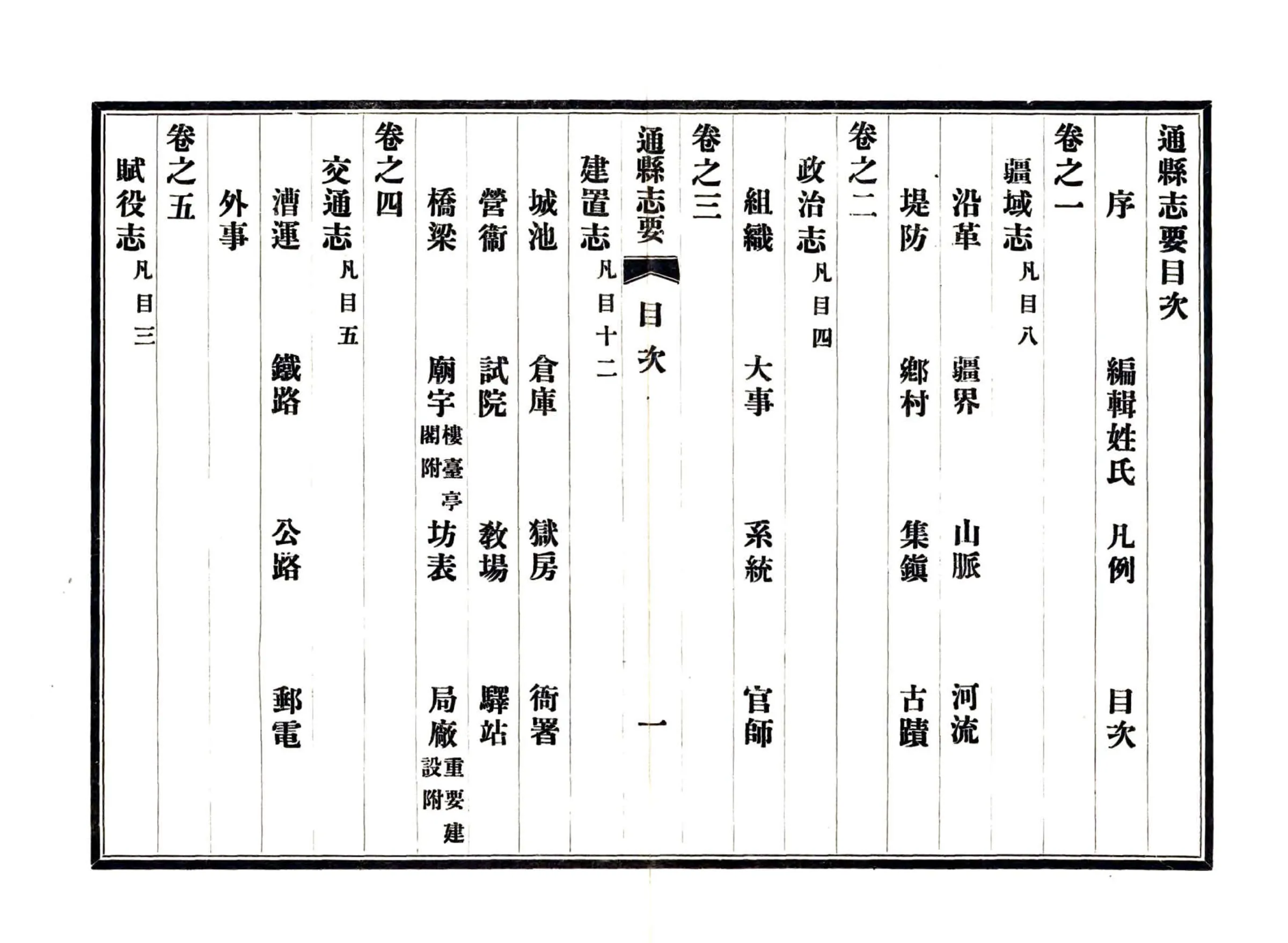 通县志要（民国） 在线预览第7页
