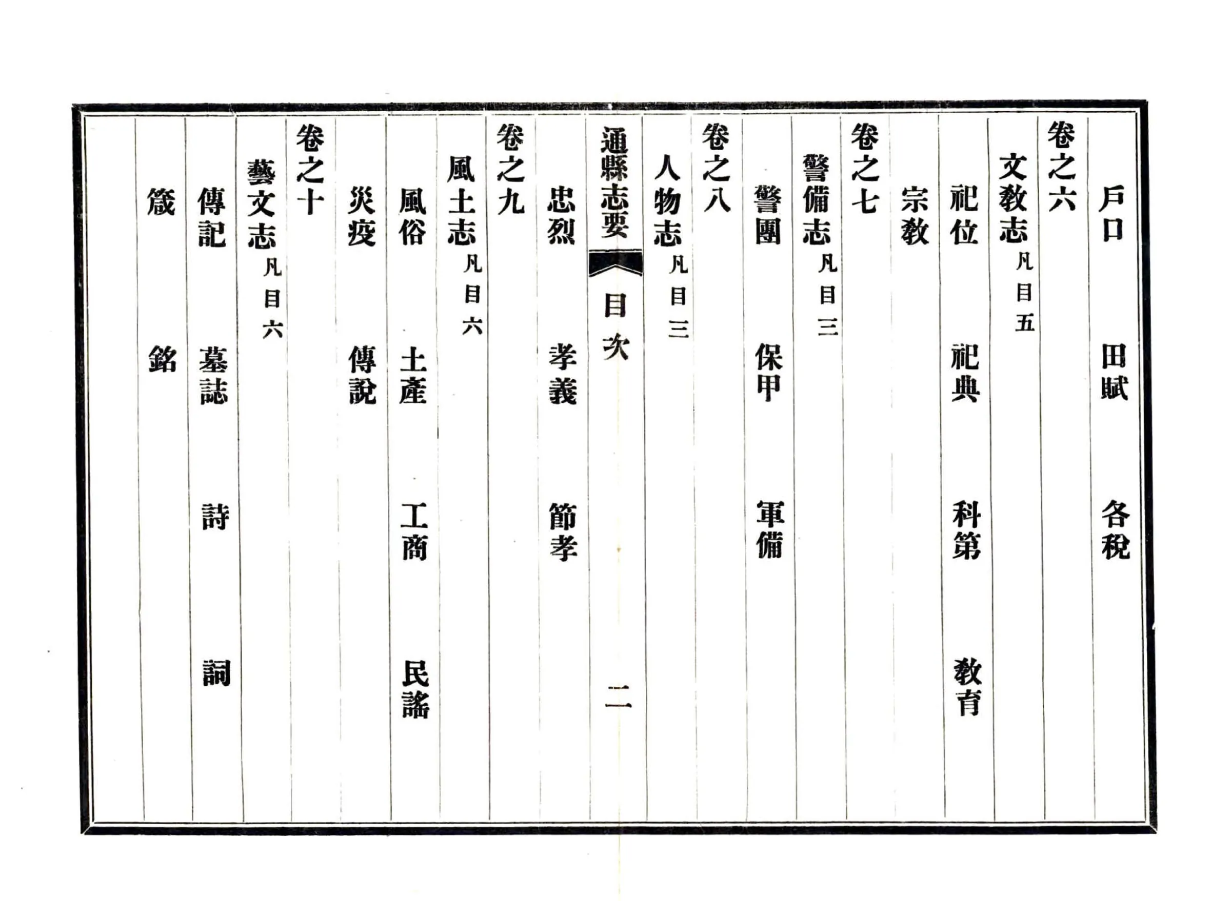 通县志要（民国） 在线预览第8页