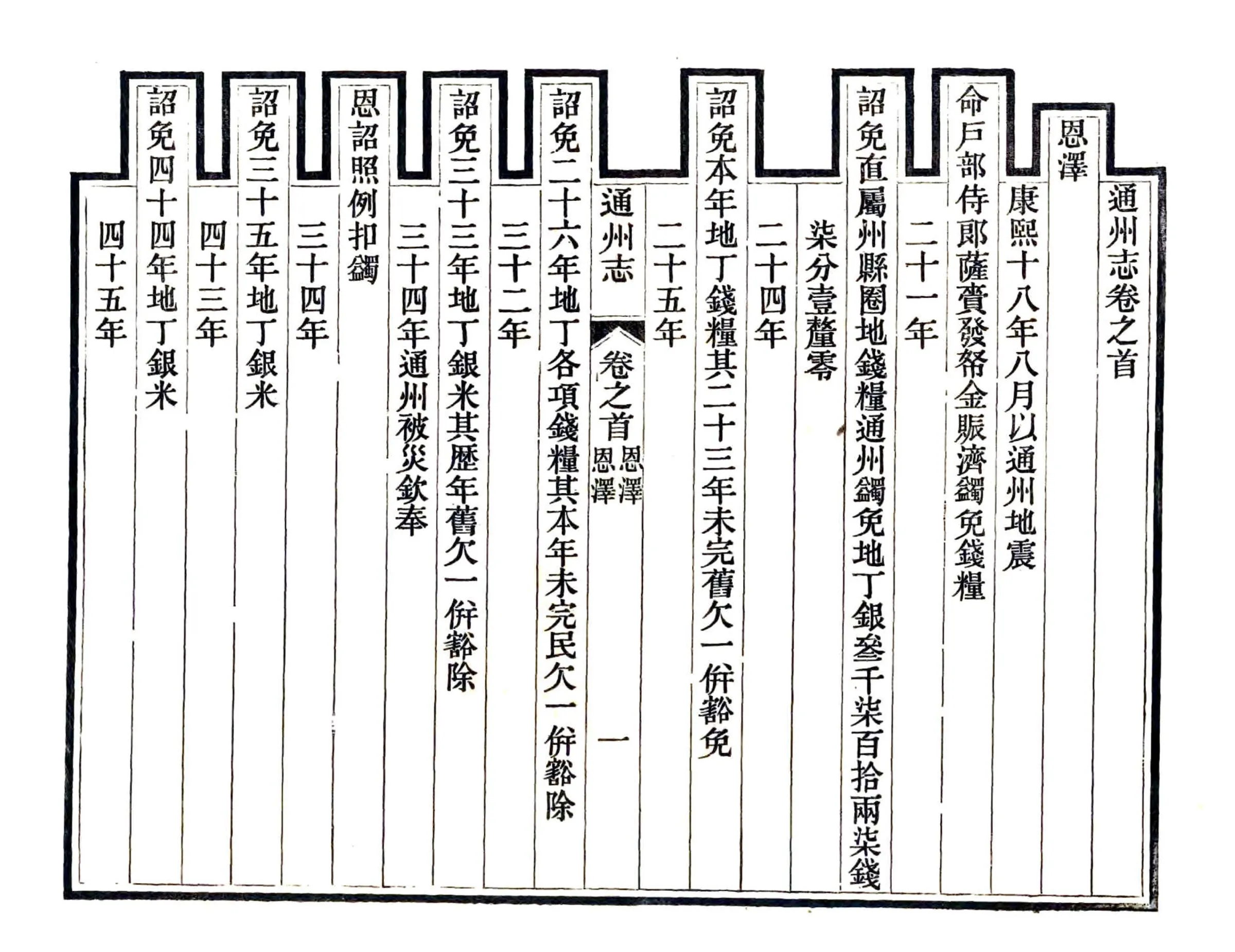 通州志（光绪） 在线预览第1页