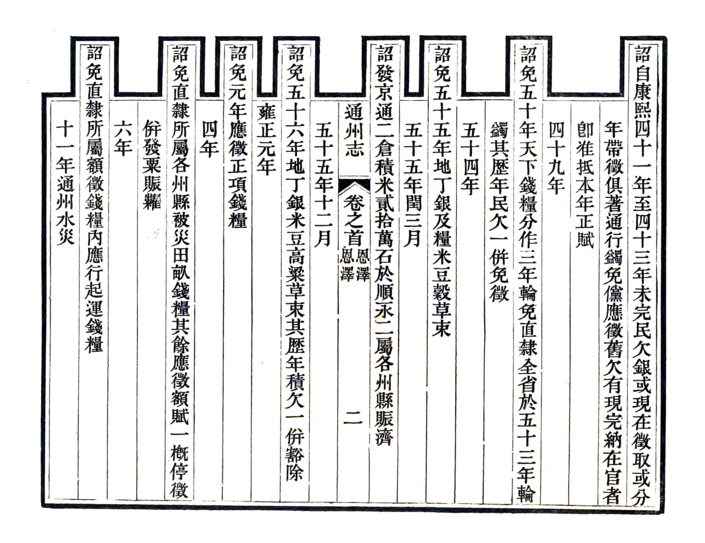 通州志（光绪） 在线预览第2页