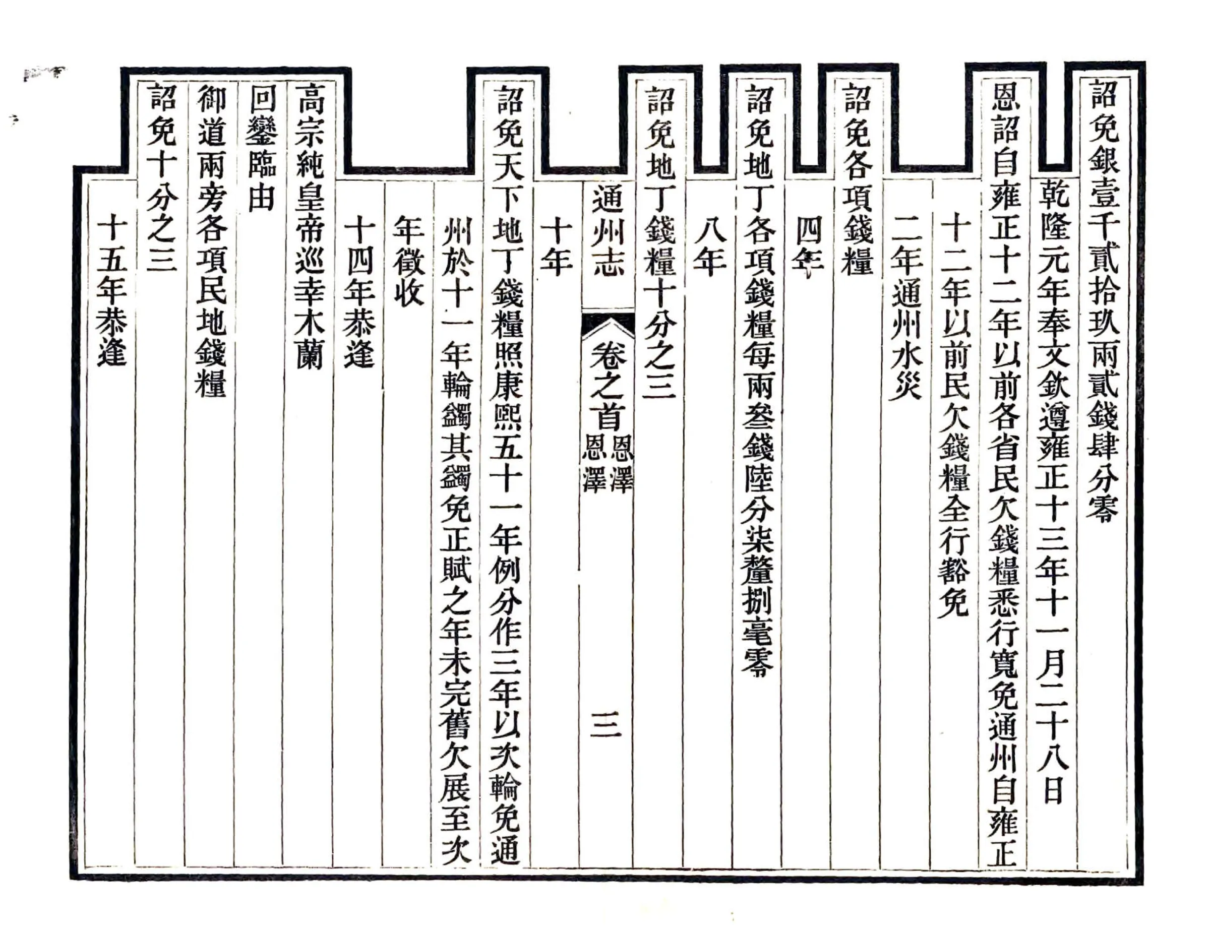 通州志（光绪） 在线预览第3页