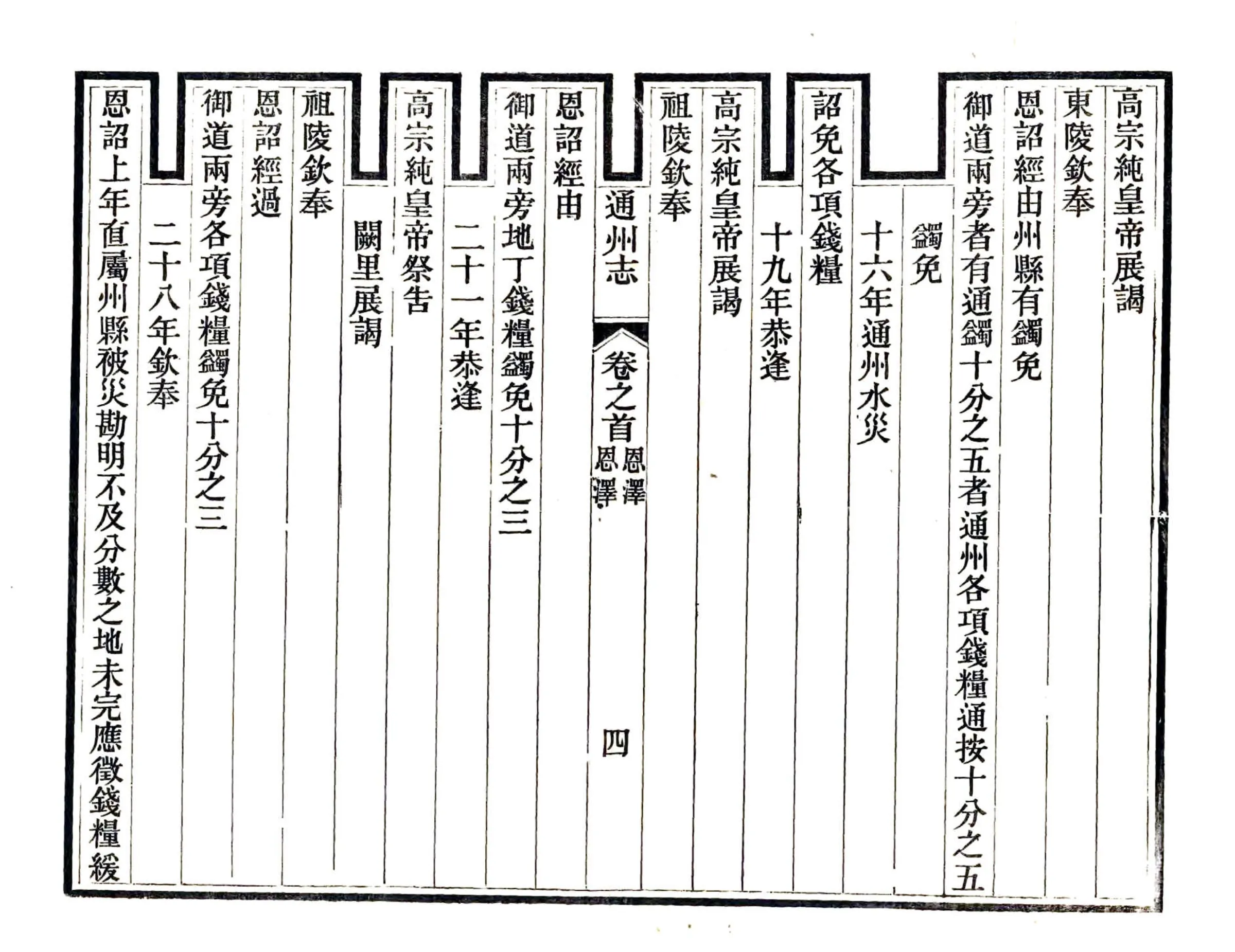 通州志（光绪） 在线预览第4页