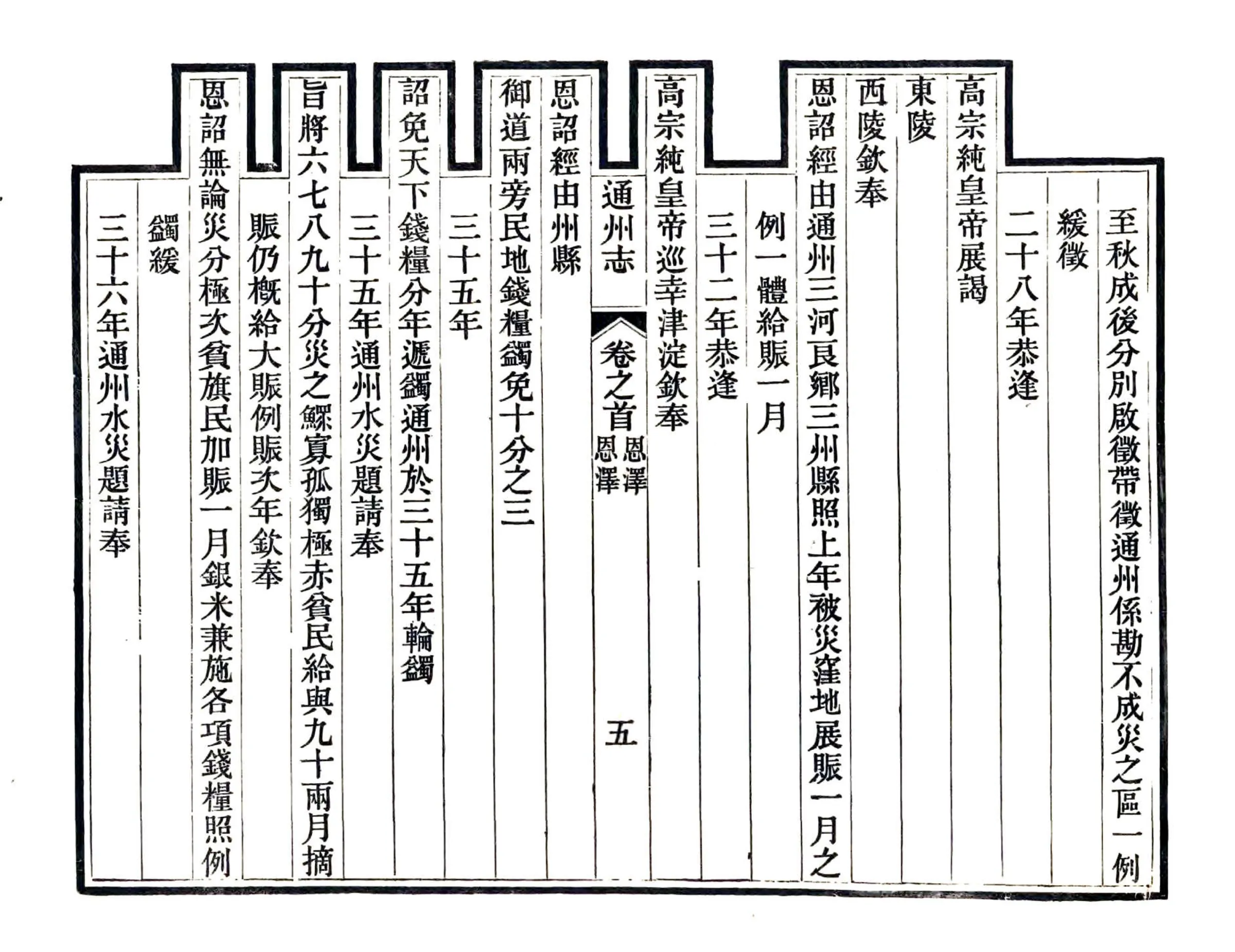 通州志（光绪） 在线预览第5页