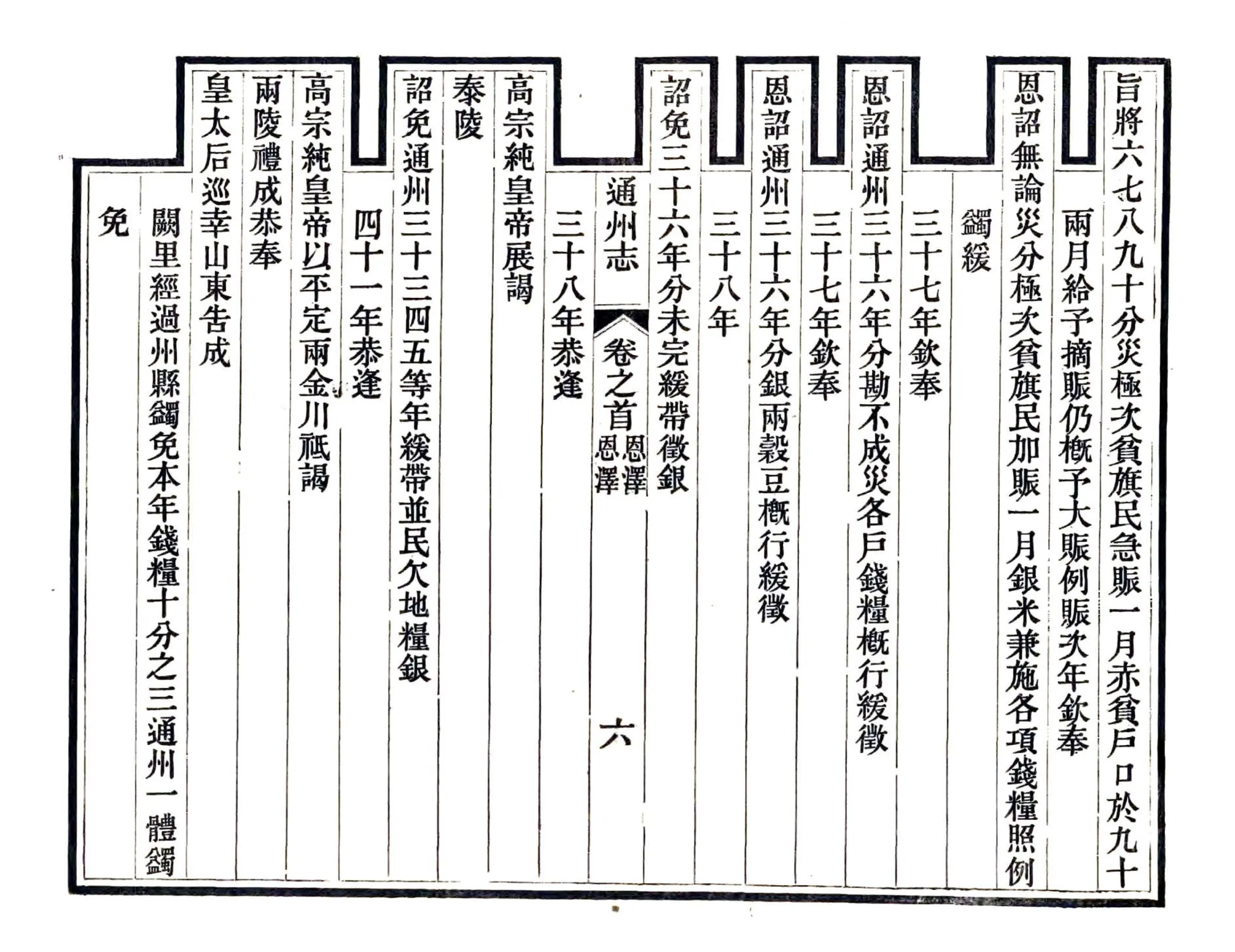 通州志（光绪） 在线预览第6页
