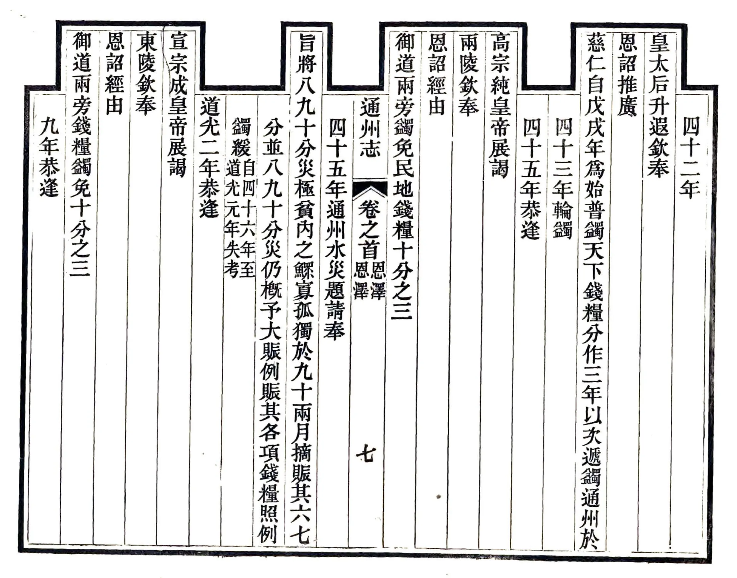 通州志（光绪） 在线预览第7页