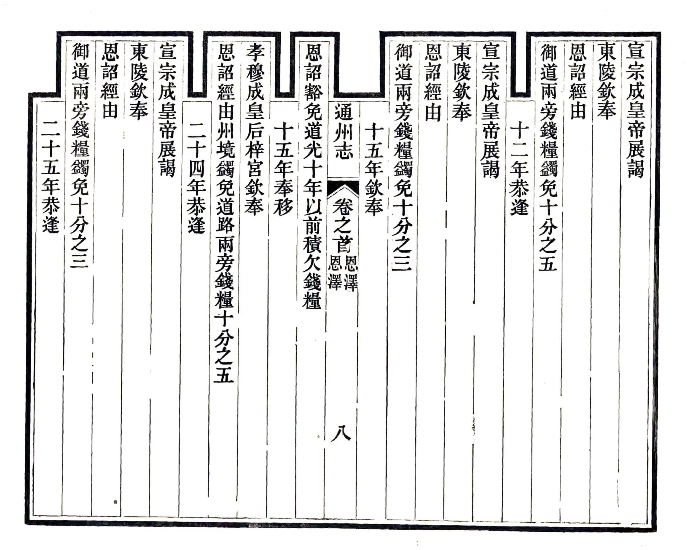 通州志（光绪） 在线预览第8页