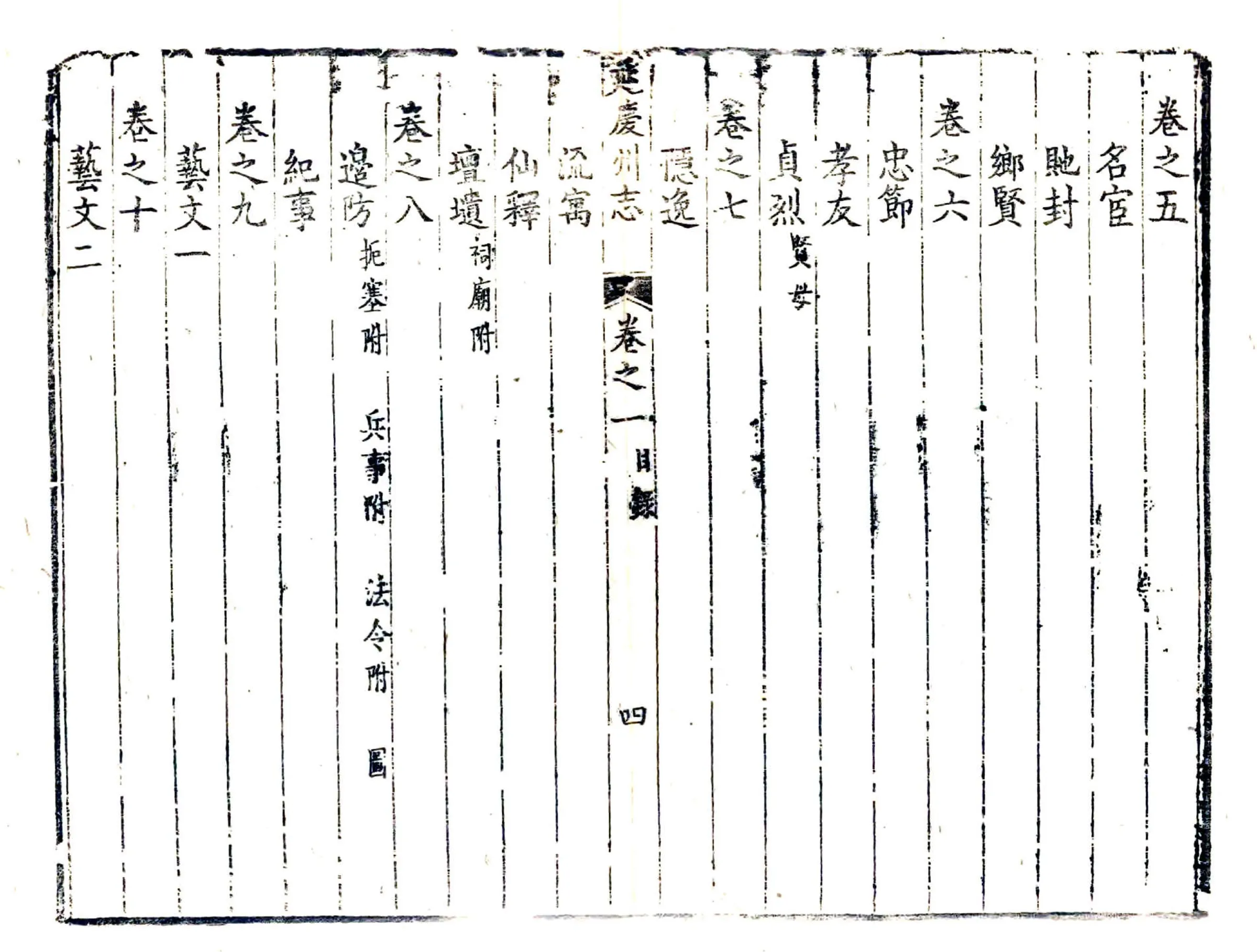 延庆州志（乾隆） 在线预览第4页