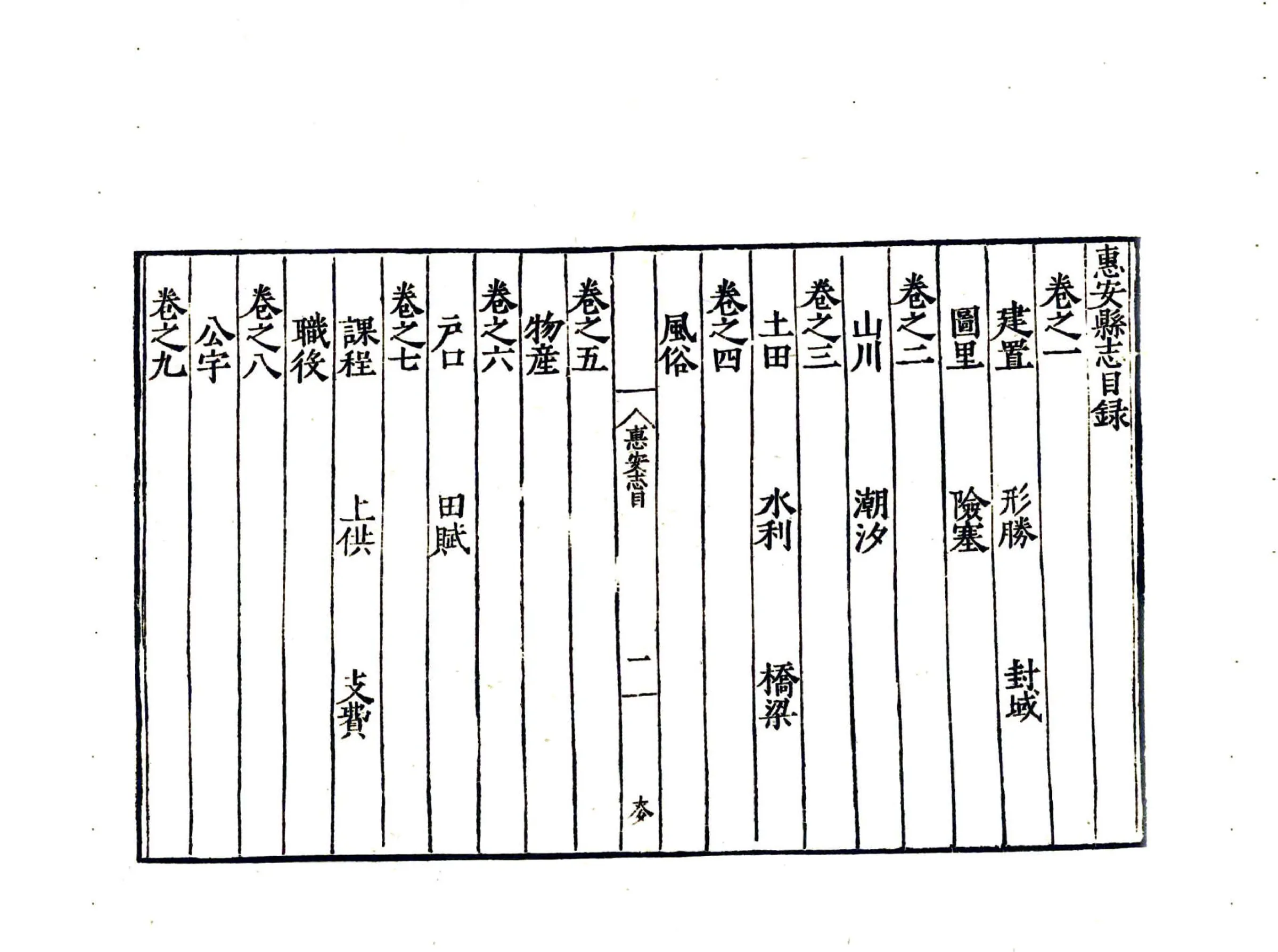 惠安县志（嘉靖） 在线预览第5页