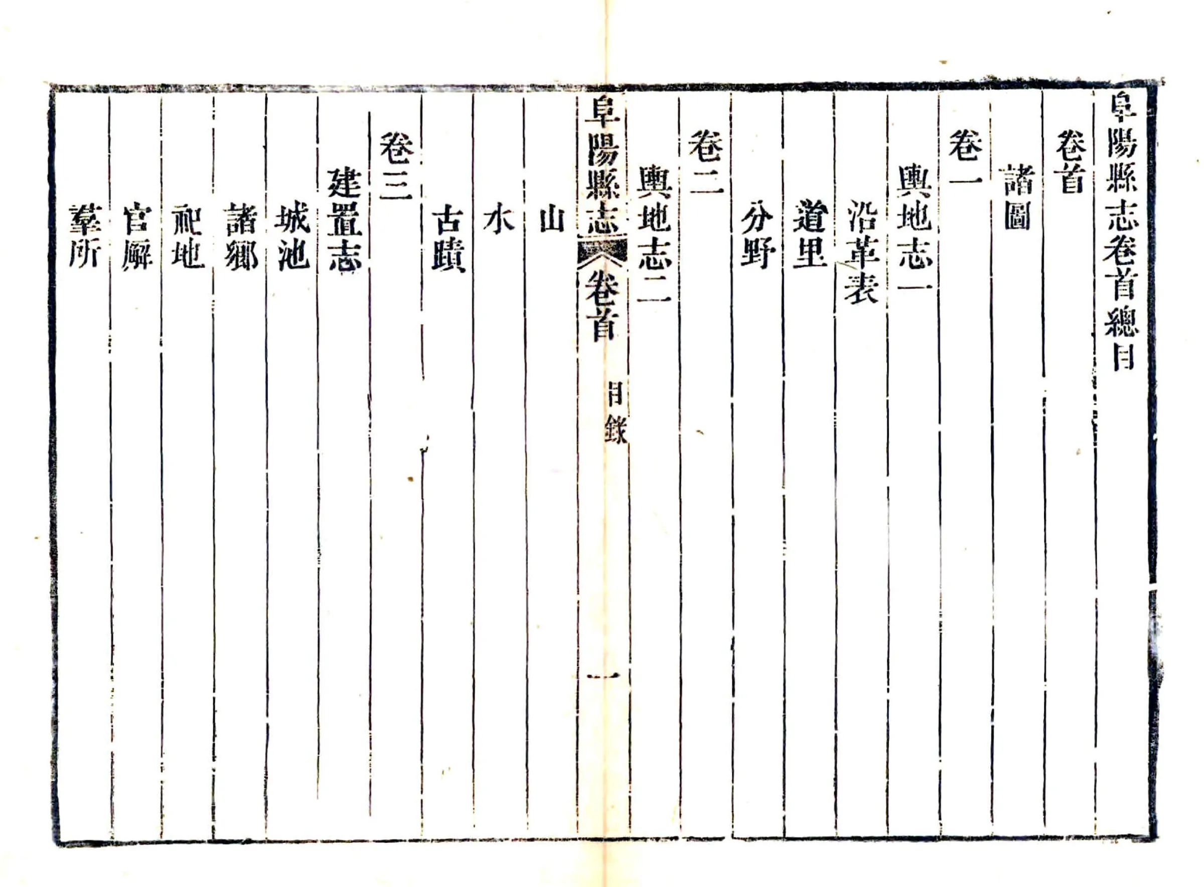 阜阳县志（道光） 在线预览第7页