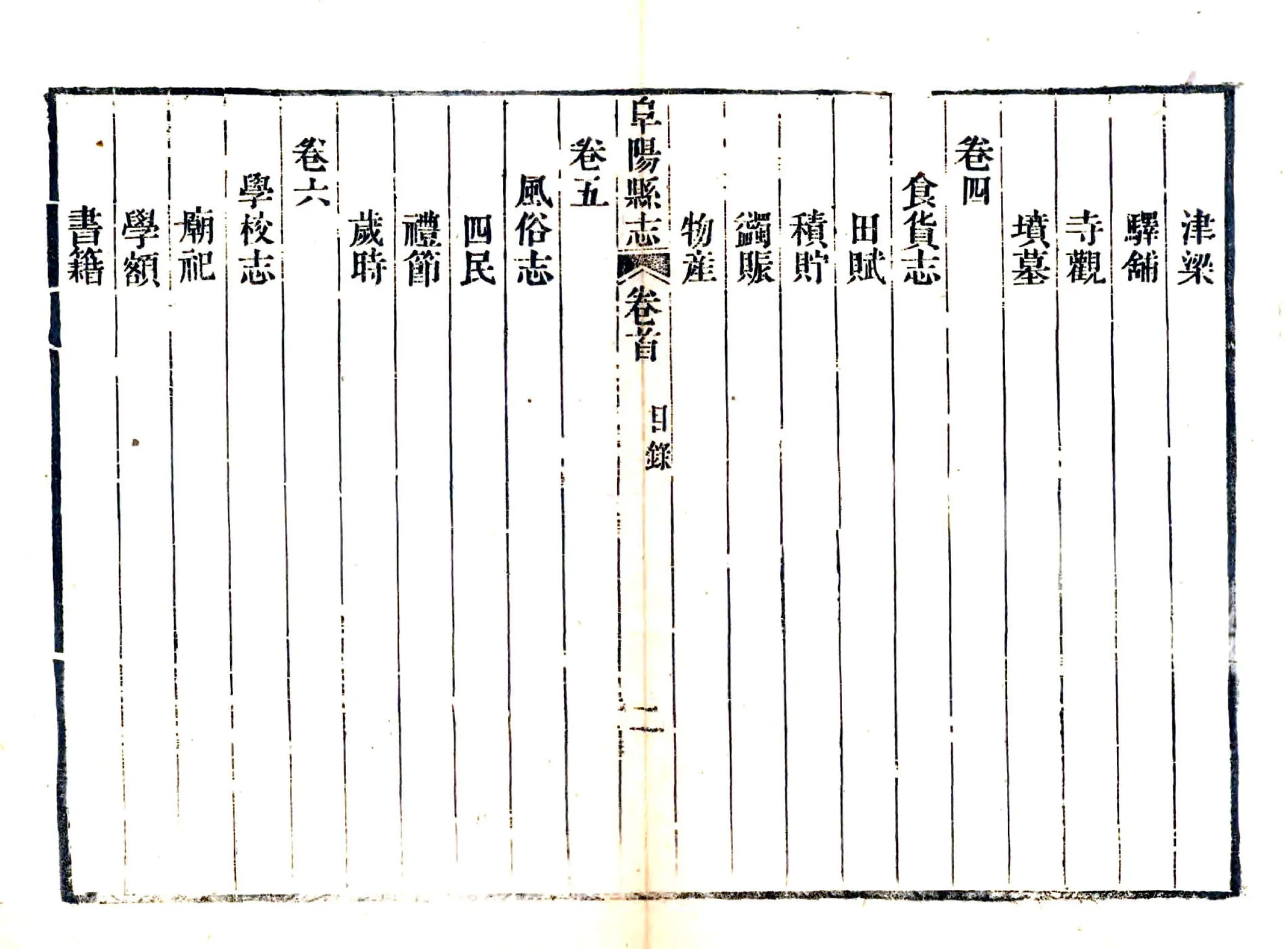 阜阳县志（道光） 在线预览第8页