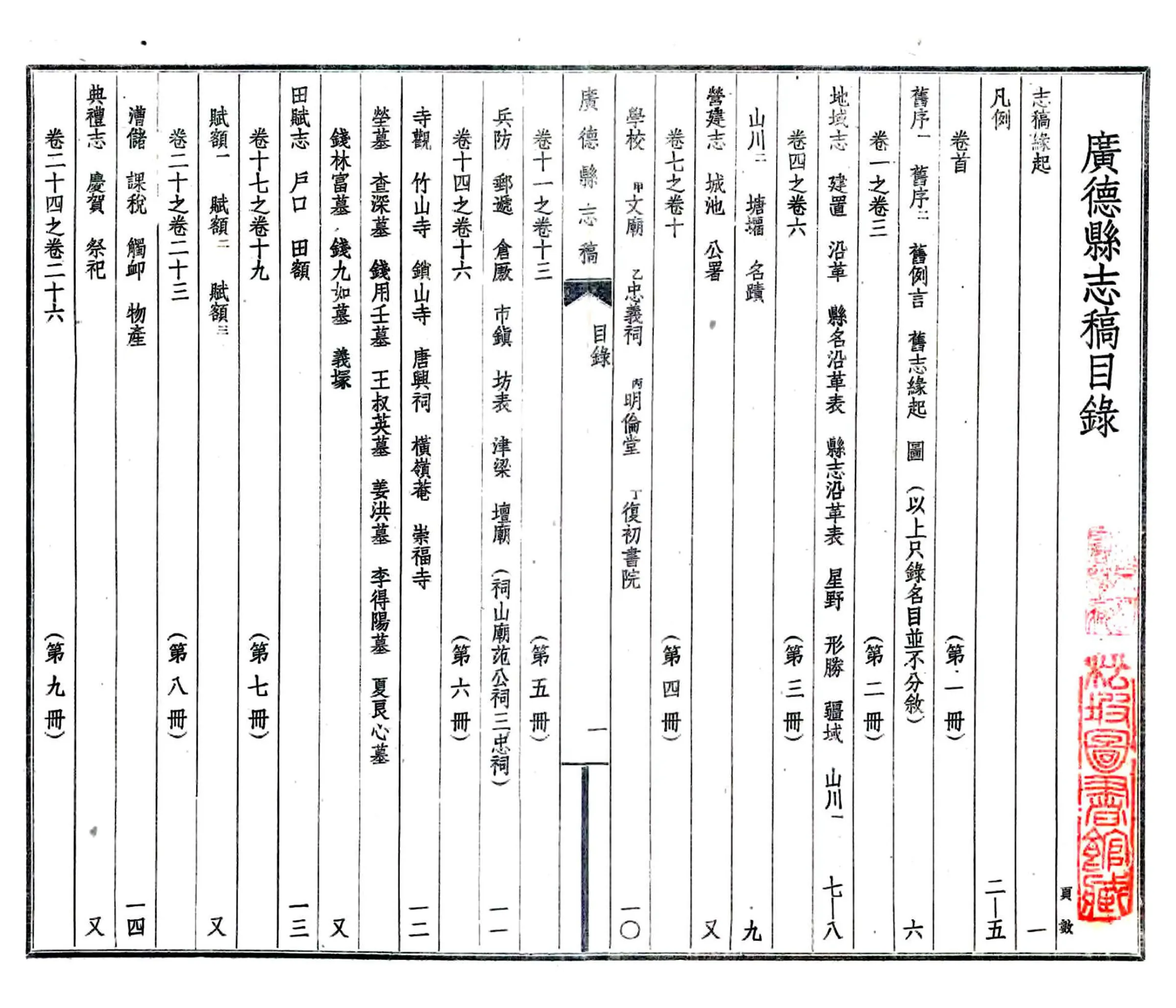 广德县志稿（民国） 在线预览第2页