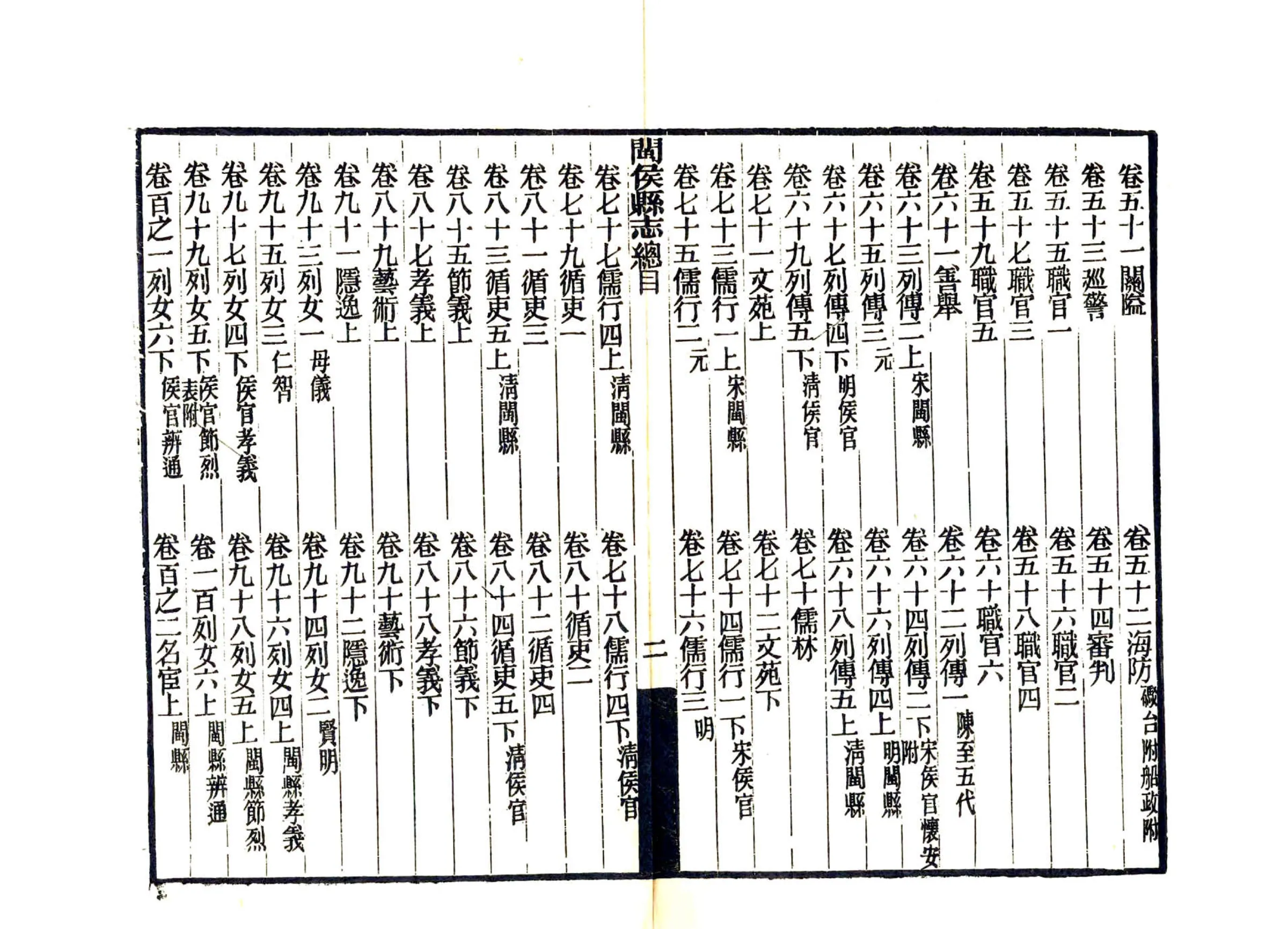 闽侯县志（民国） 在线预览第4页