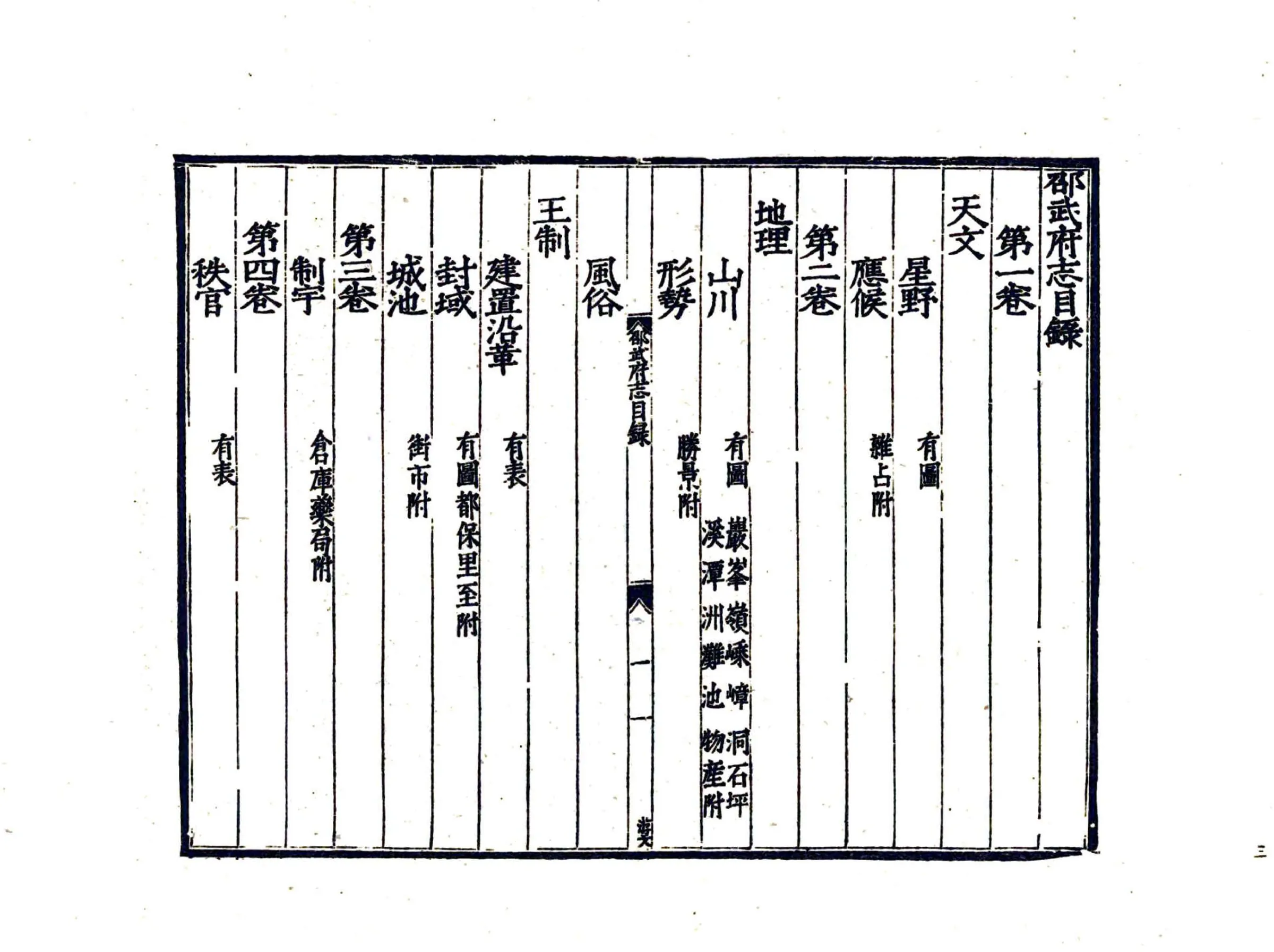 邵武府志（嘉靖） 在线预览第5页