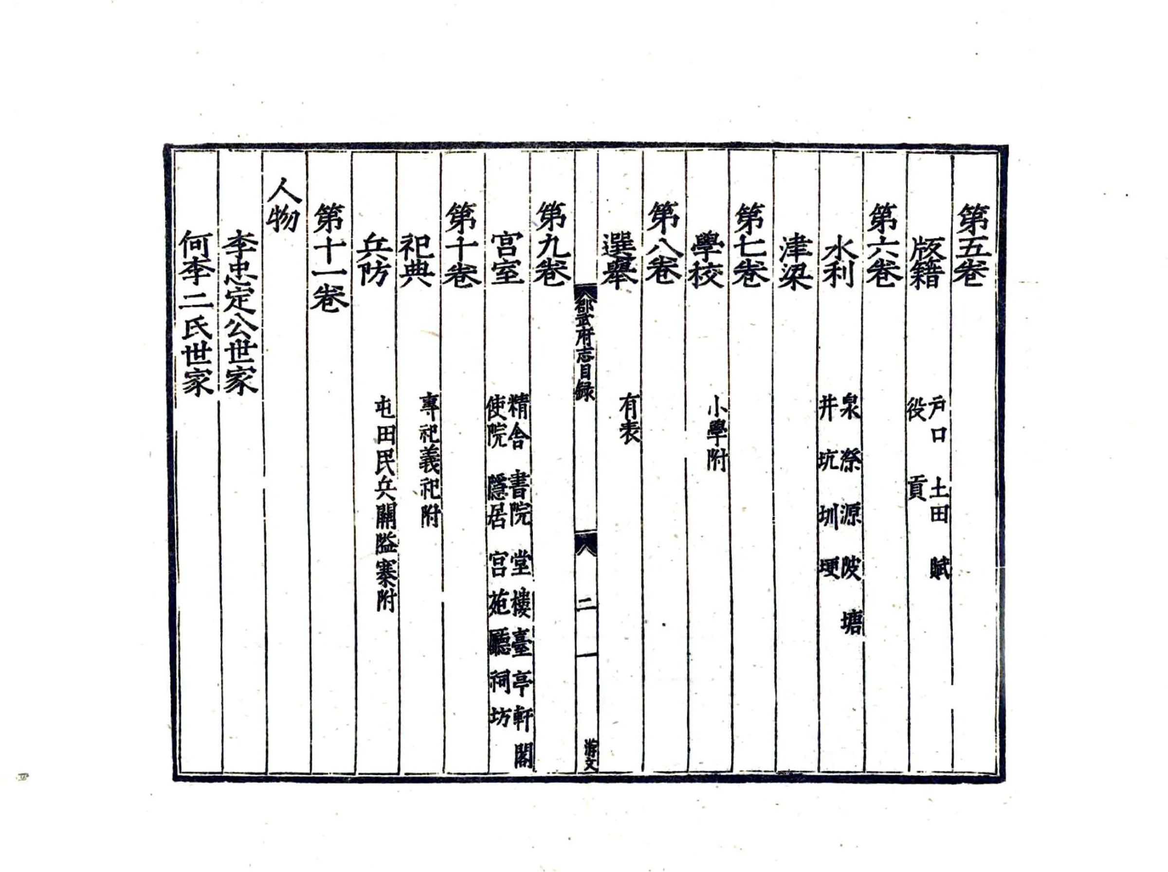 邵武府志（嘉靖） 在线预览第6页