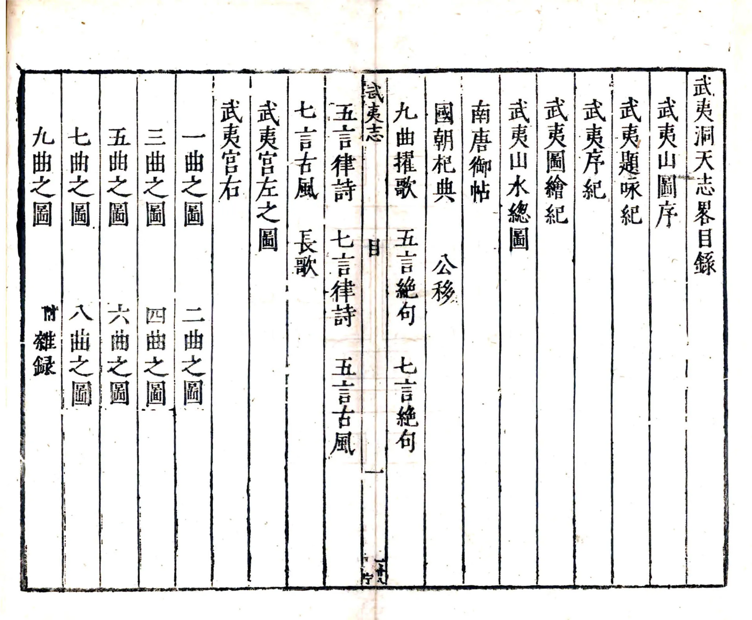 武夷志略（万历） 在线预览第4页