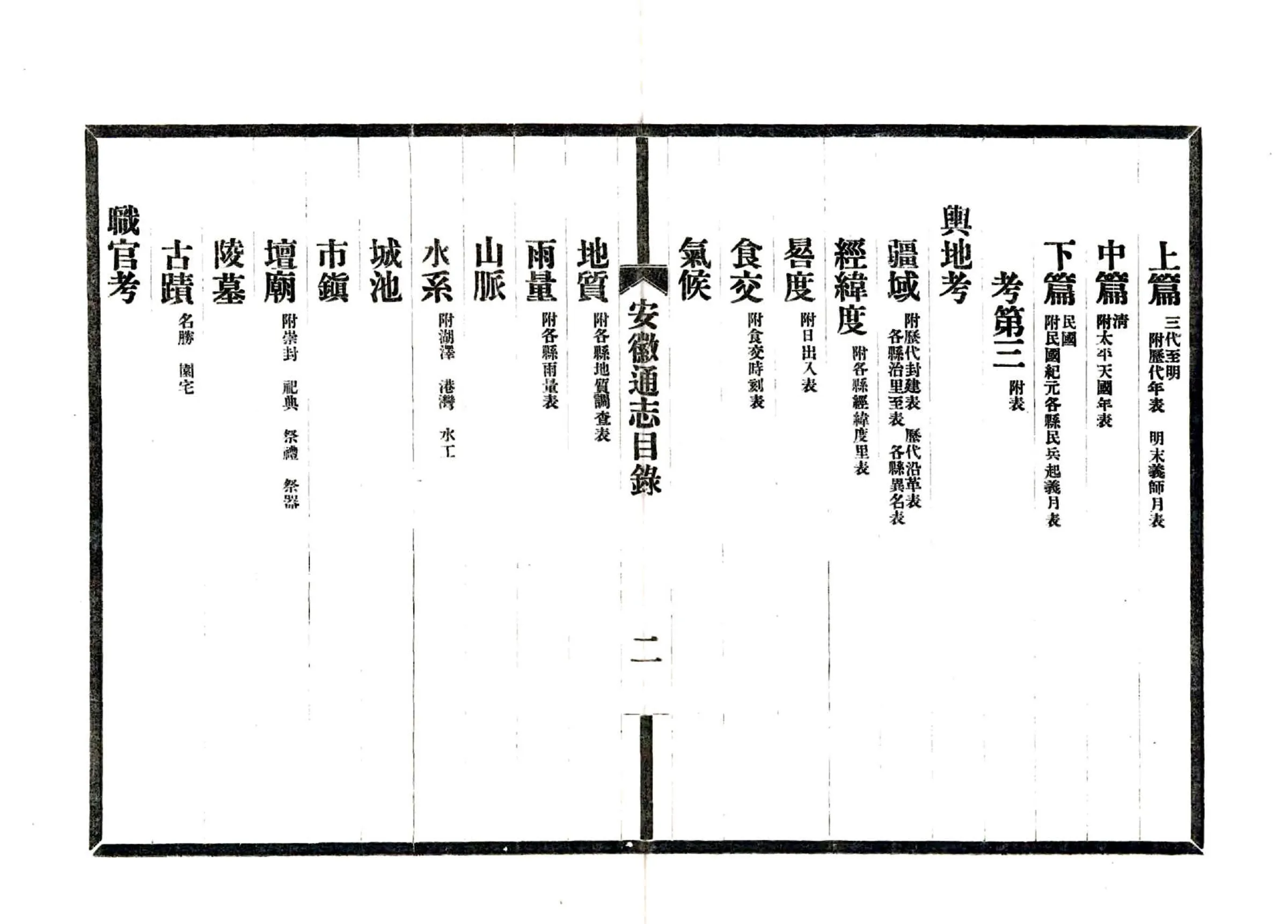 安徽省通志凡例目录（民国） 在线预览第6页