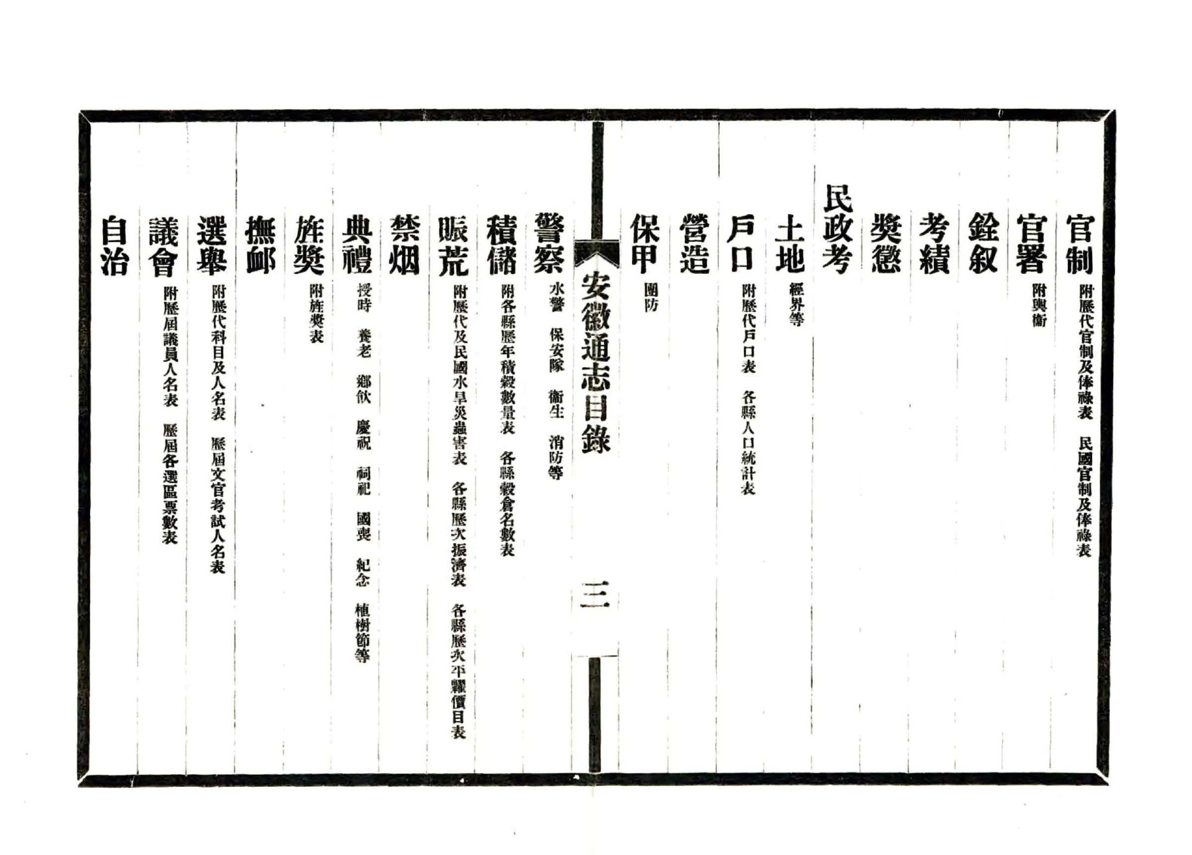 安徽省通志凡例目录（民国） 在线预览第7页