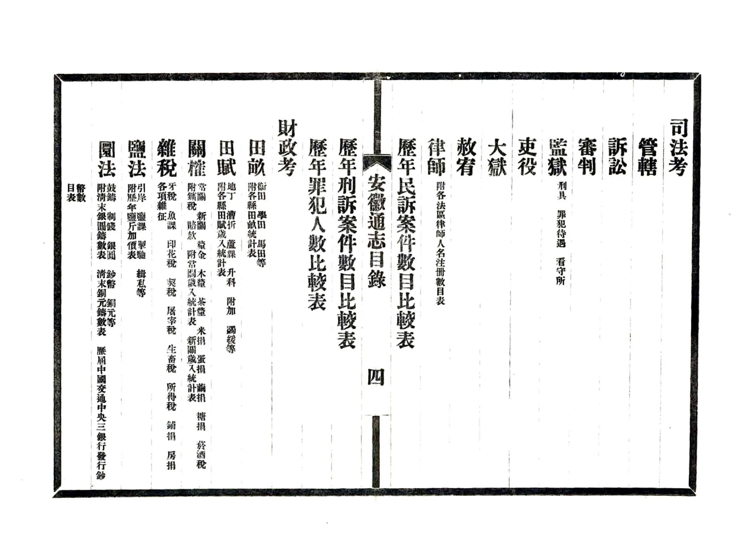 安徽省通志凡例目录（民国） 在线预览第8页