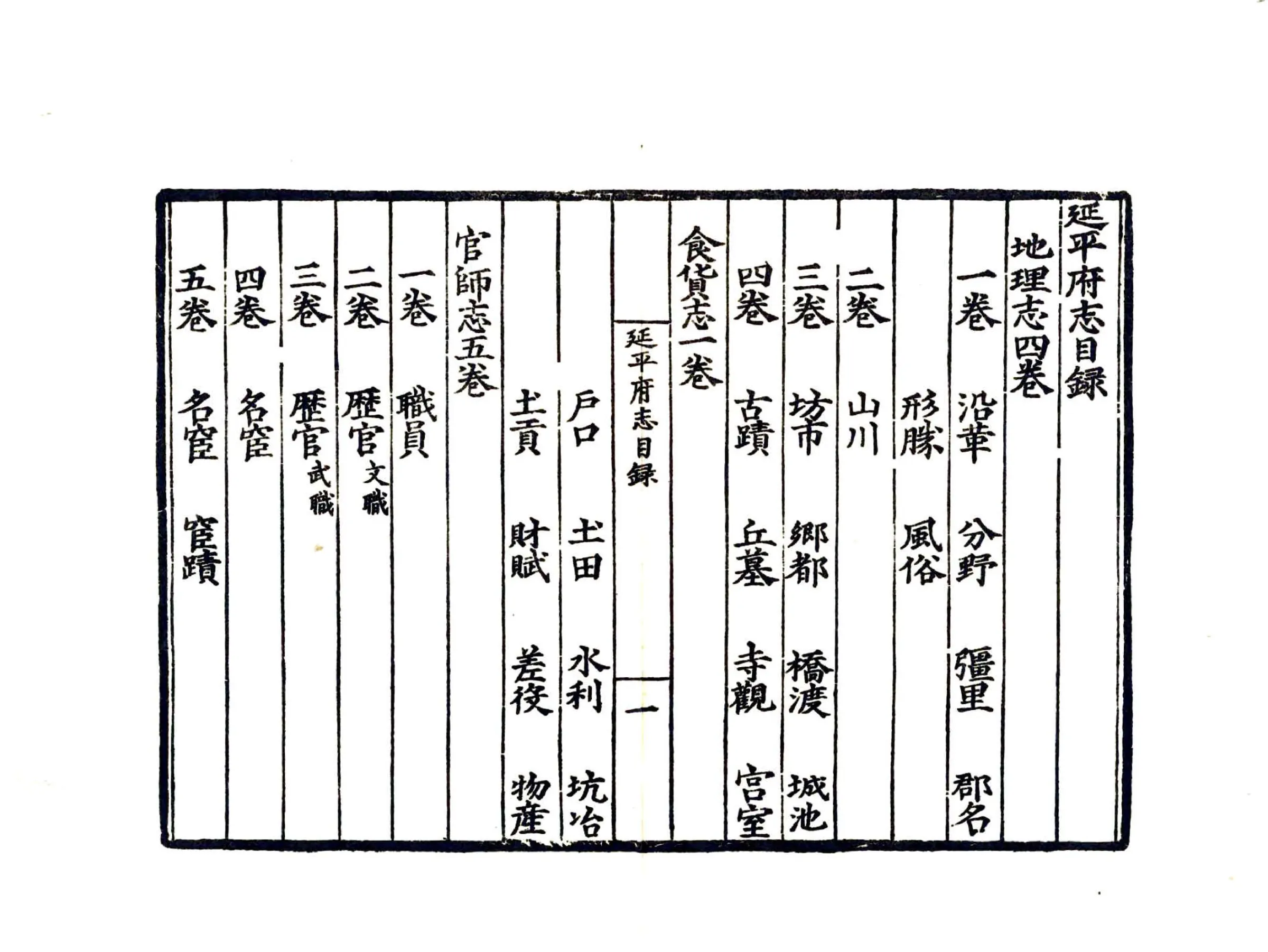 延平府志（嘉靖） 在线预览第7页