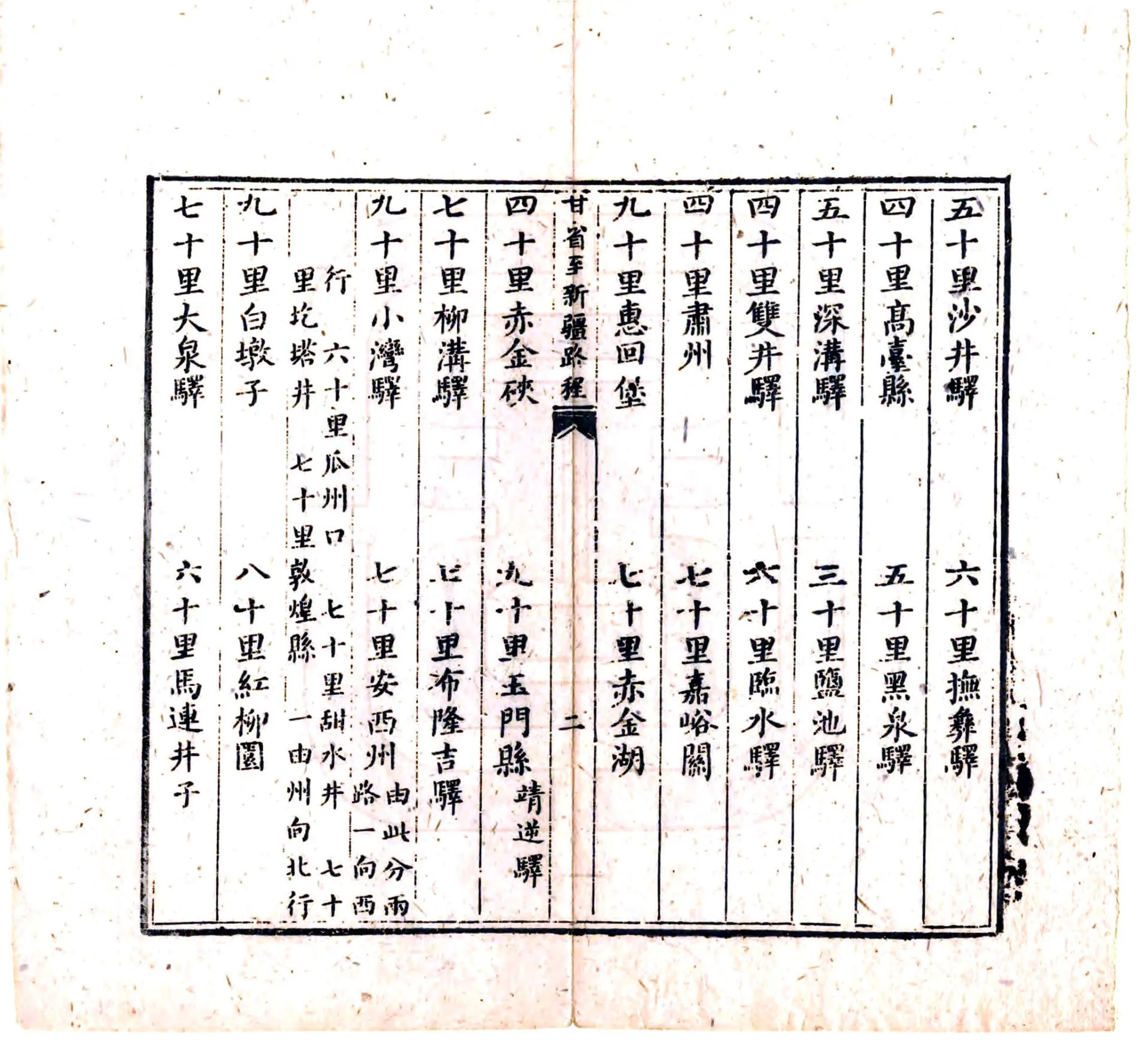 甘肃省城自兰泉驿起至新疆路程（清） 在线预览第3页