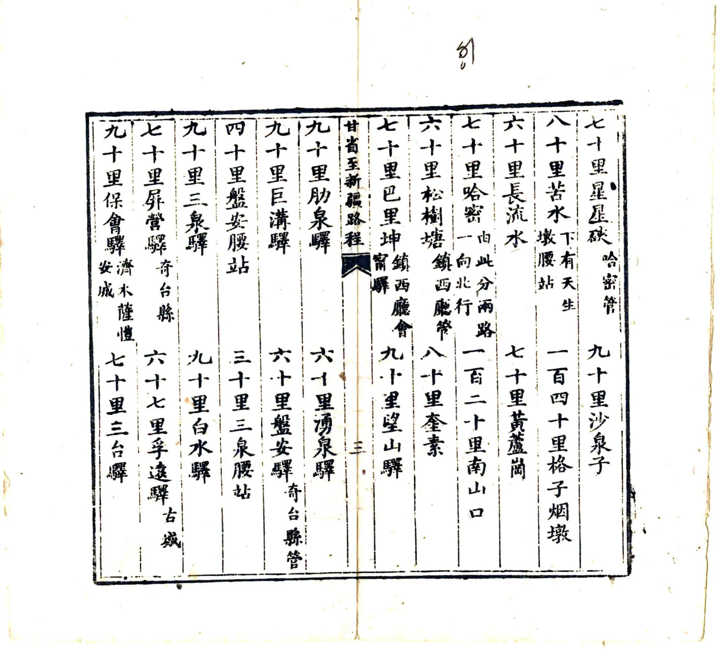 甘肃省城自兰泉驿起至新疆路程（清） 在线预览第4页