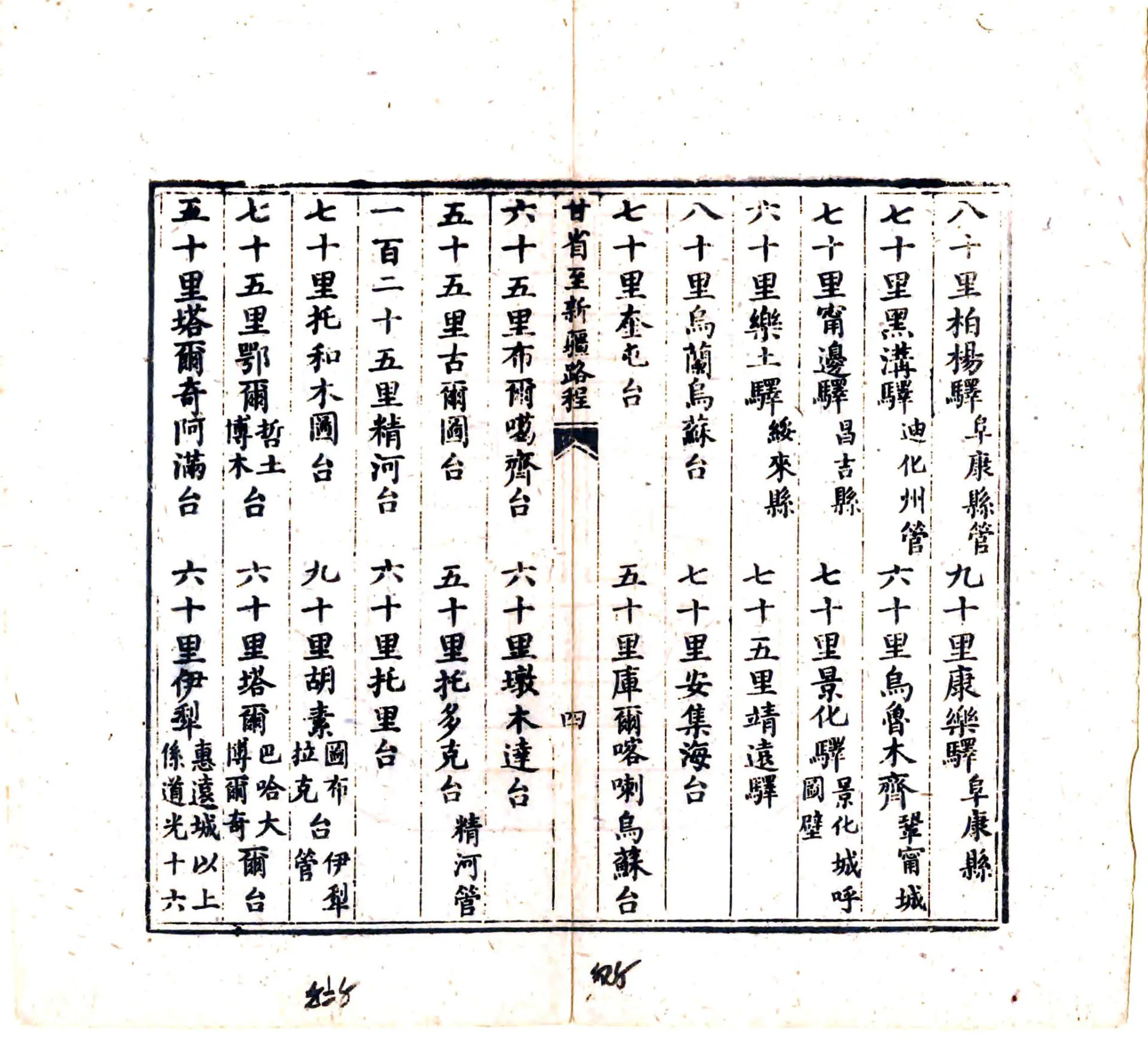 甘肃省城自兰泉驿起至新疆路程（清） 在线预览第5页