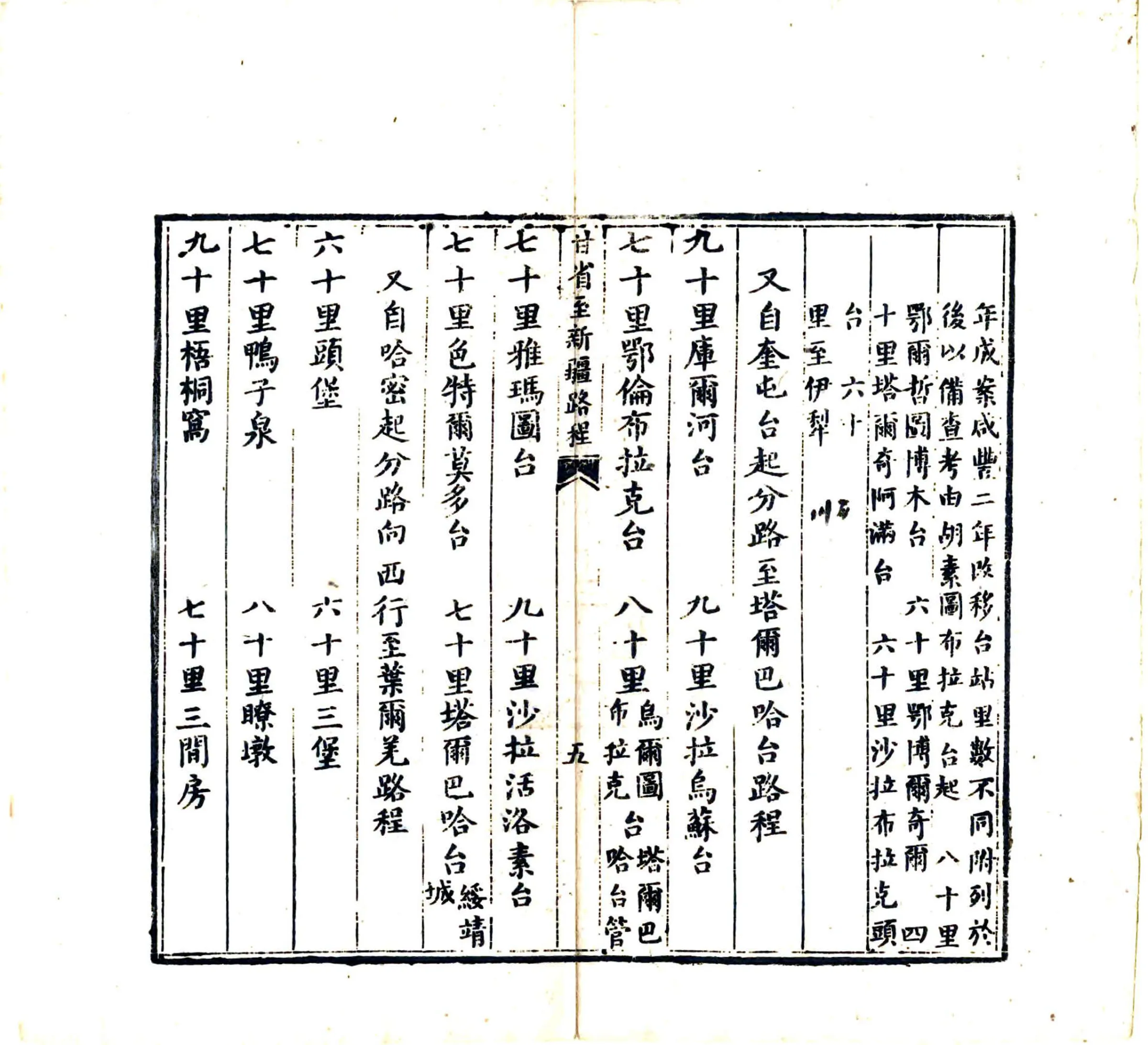 甘肃省城自兰泉驿起至新疆路程（清） 在线预览第6页
