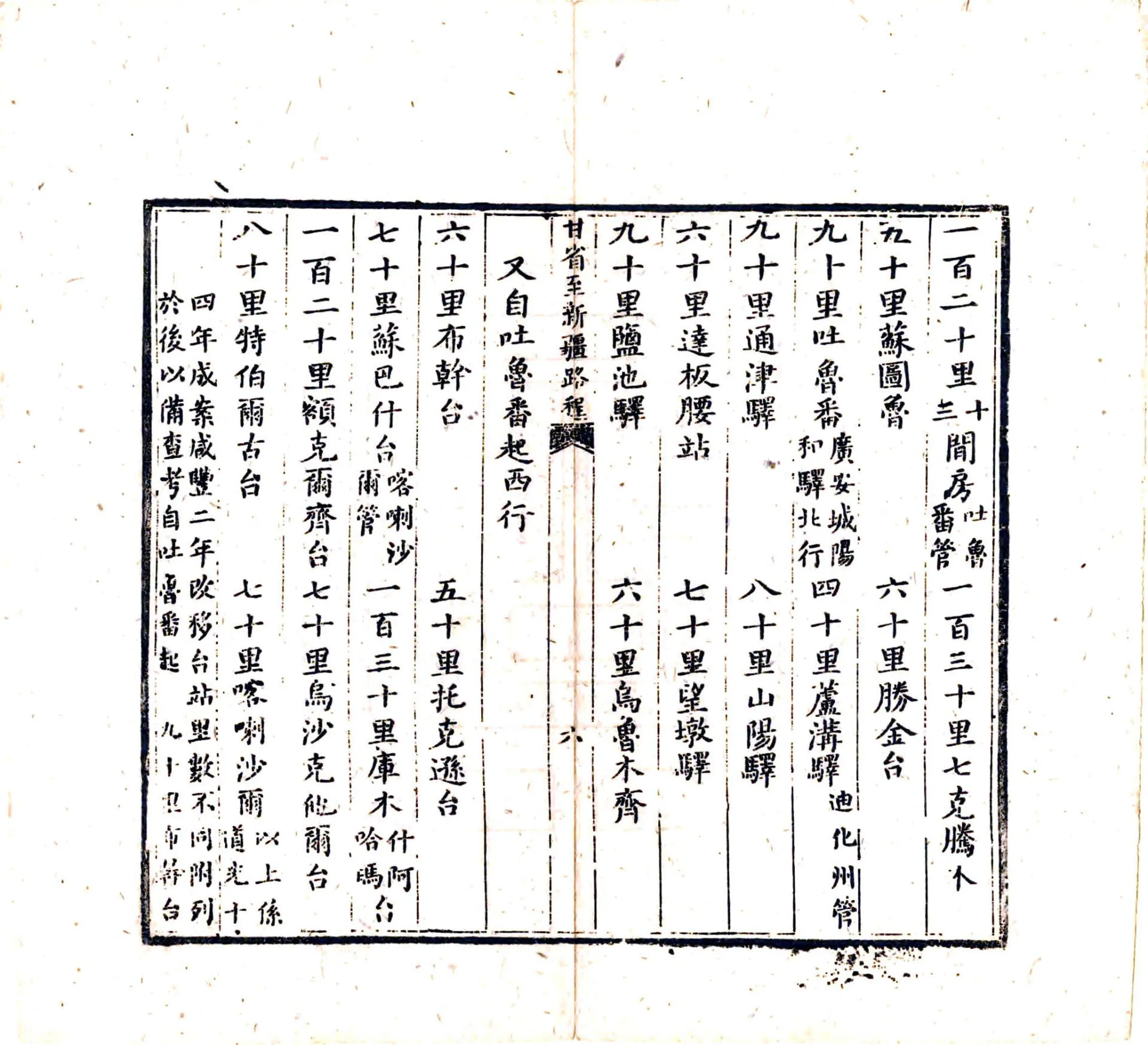 甘肃省城自兰泉驿起至新疆路程（清） 在线预览第7页