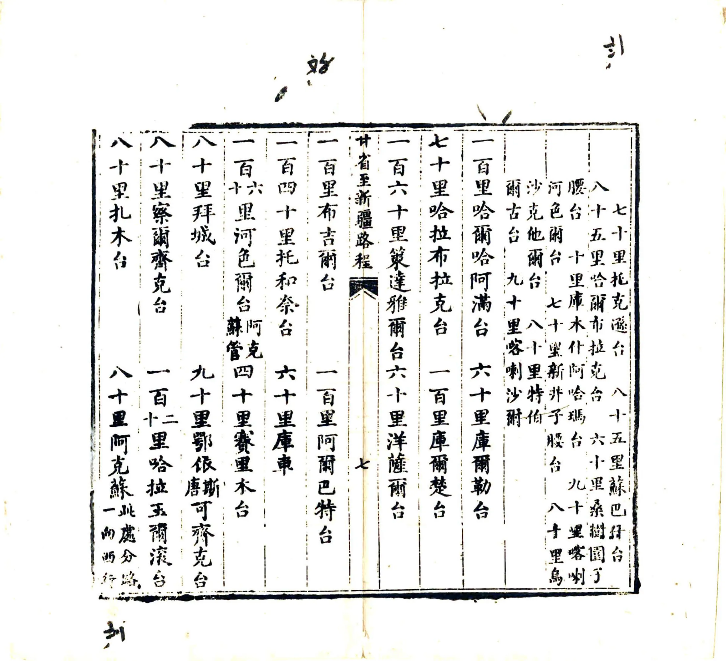 甘肃省城自兰泉驿起至新疆路程（清） 在线预览第8页