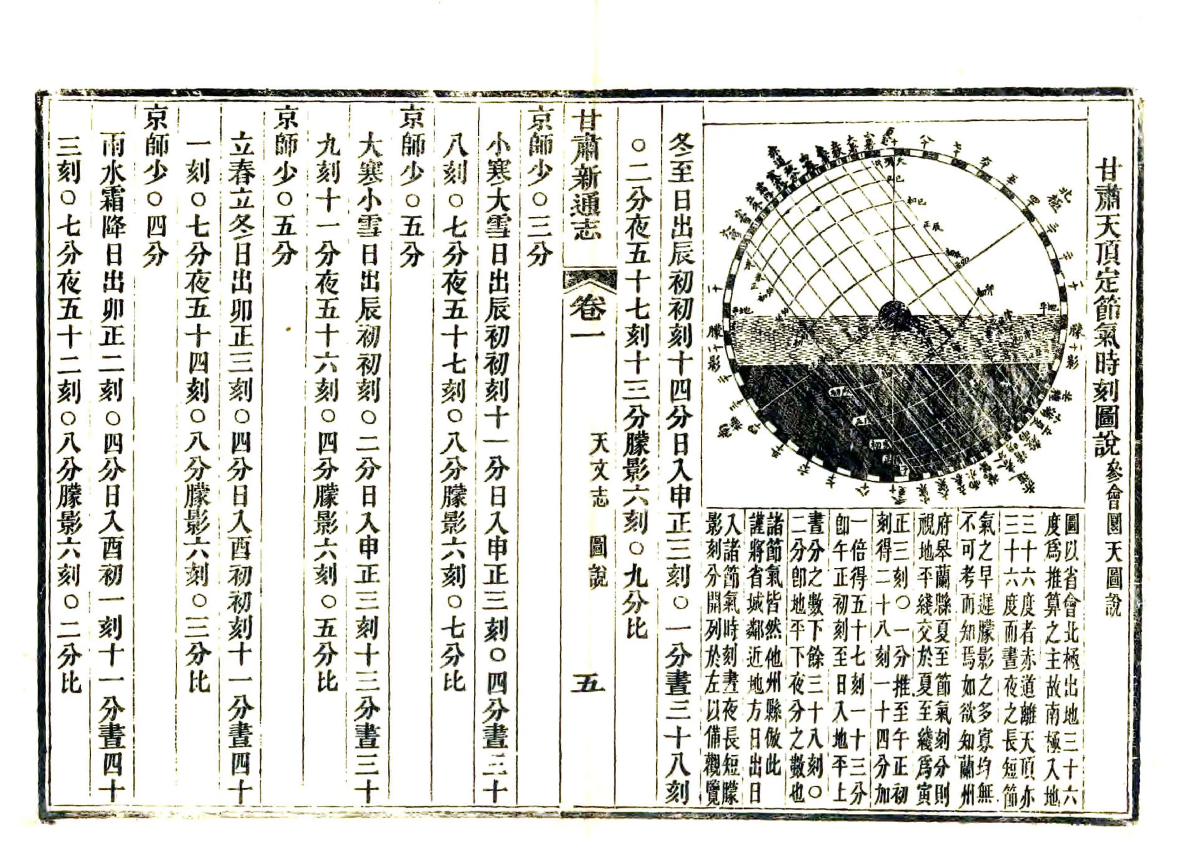 甘肃新通志（光绪） 在线预览第6页