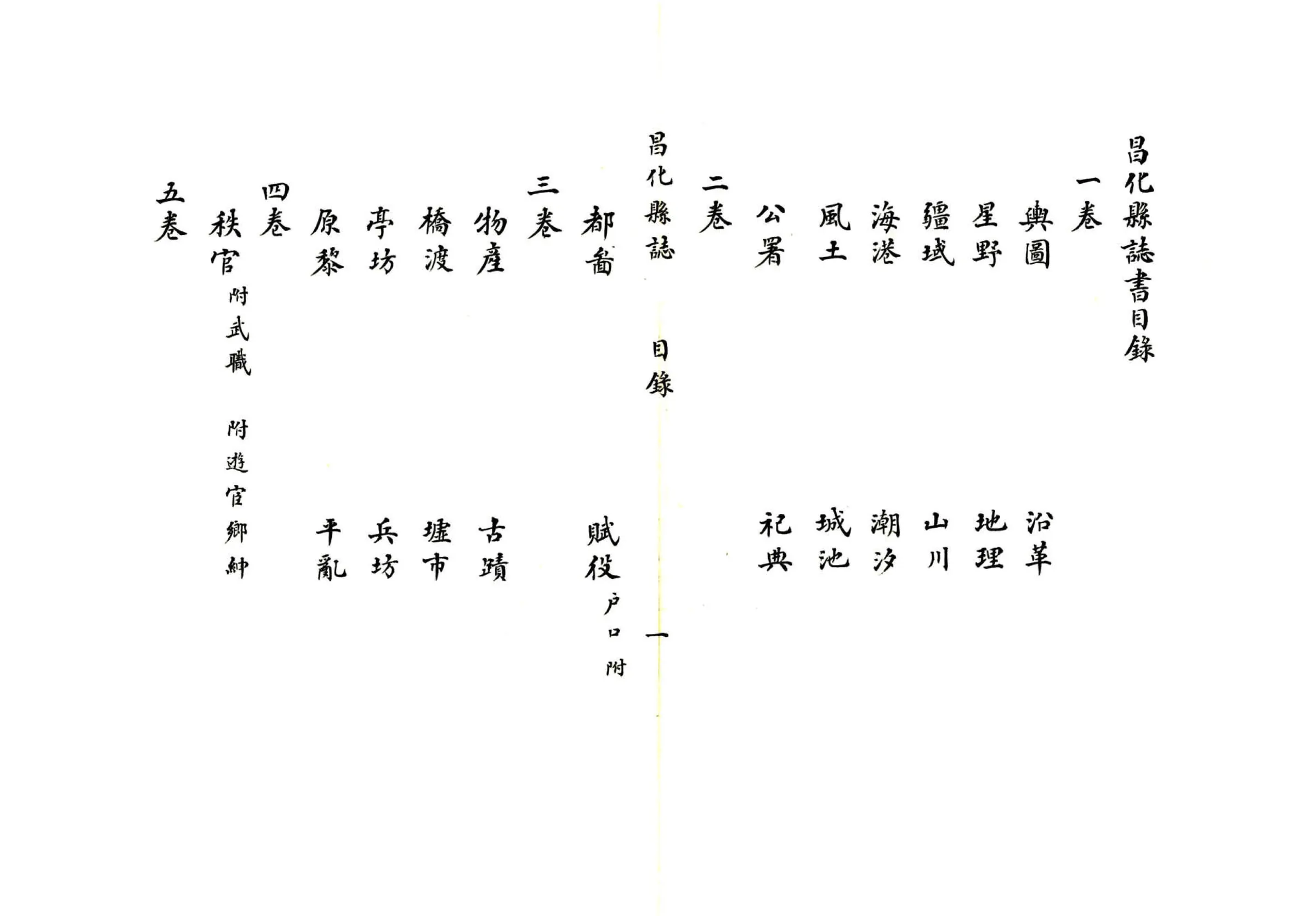 昌化县志（康熙 民国抄本） 在线预览第6页