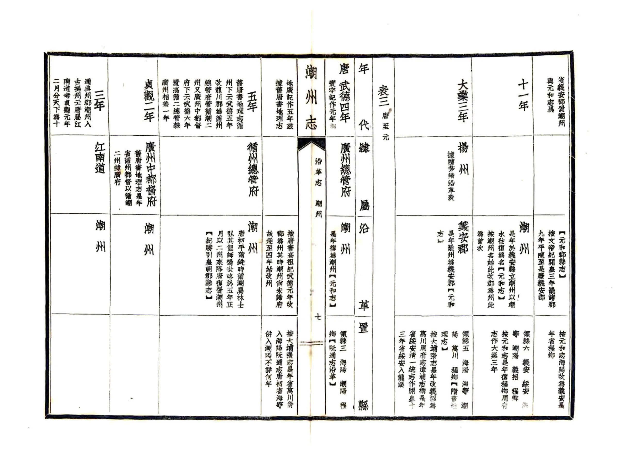 潮州志（民国） 在线预览第8页