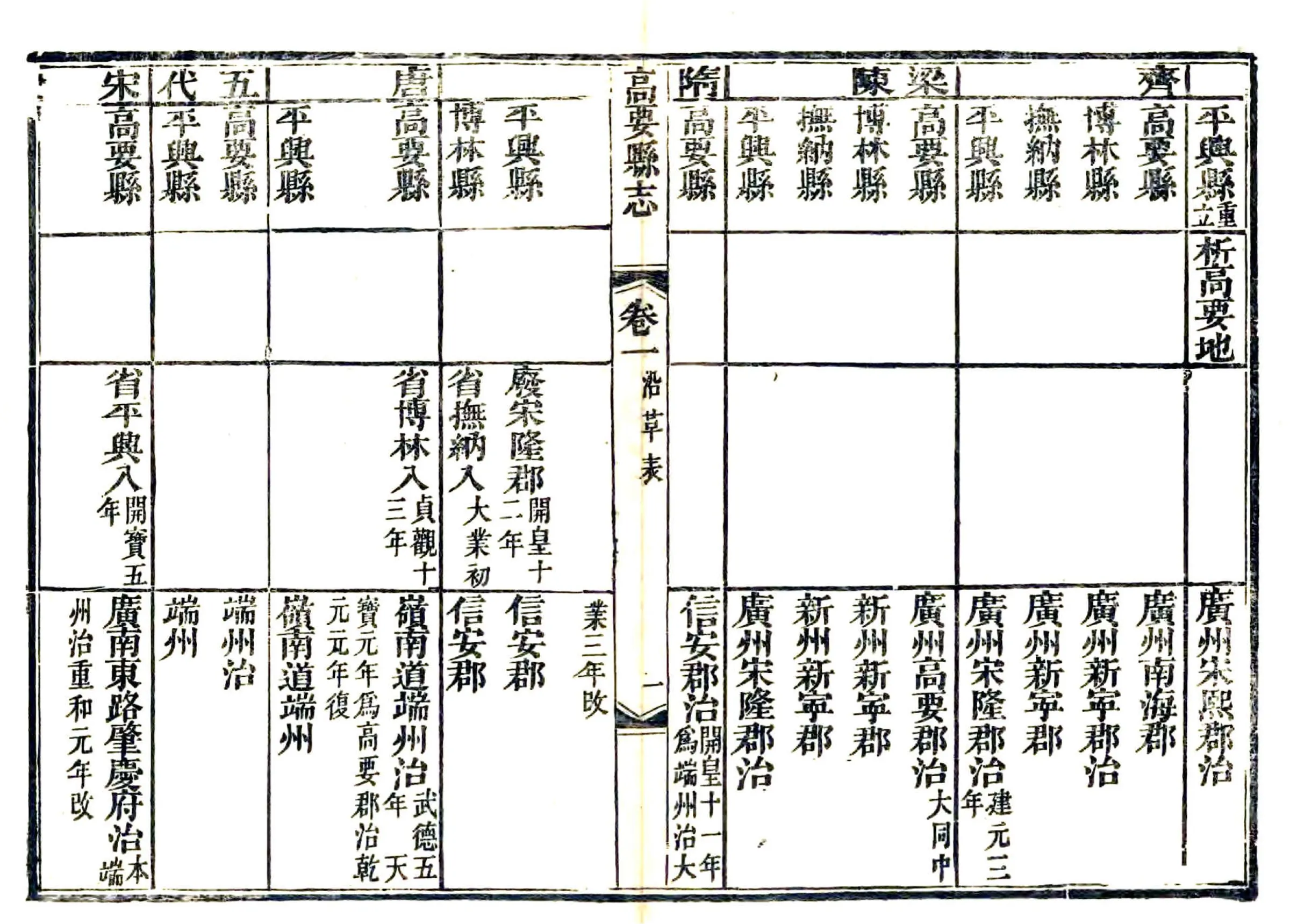 高要县志（道光） 在线预览第2页