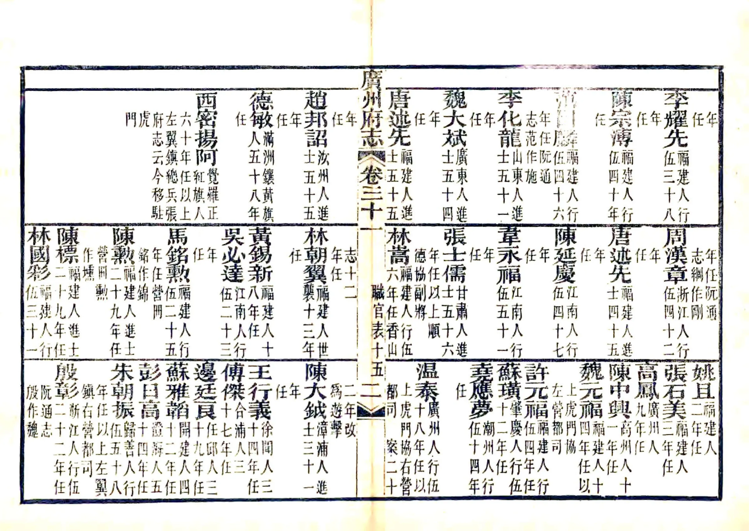广州府志（光绪） 在线预览第2页