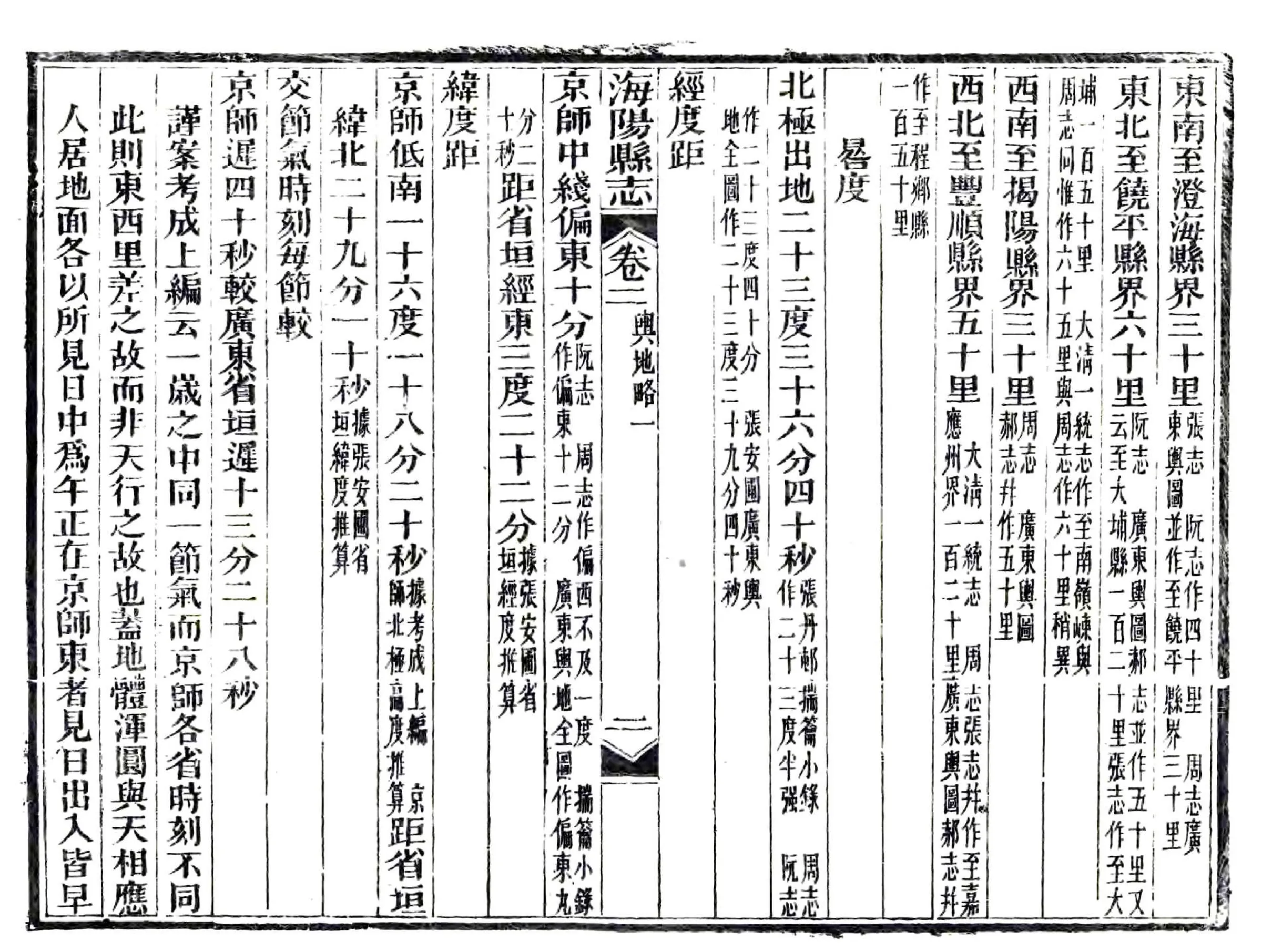 海阳县志（光绪） 在线预览第6页